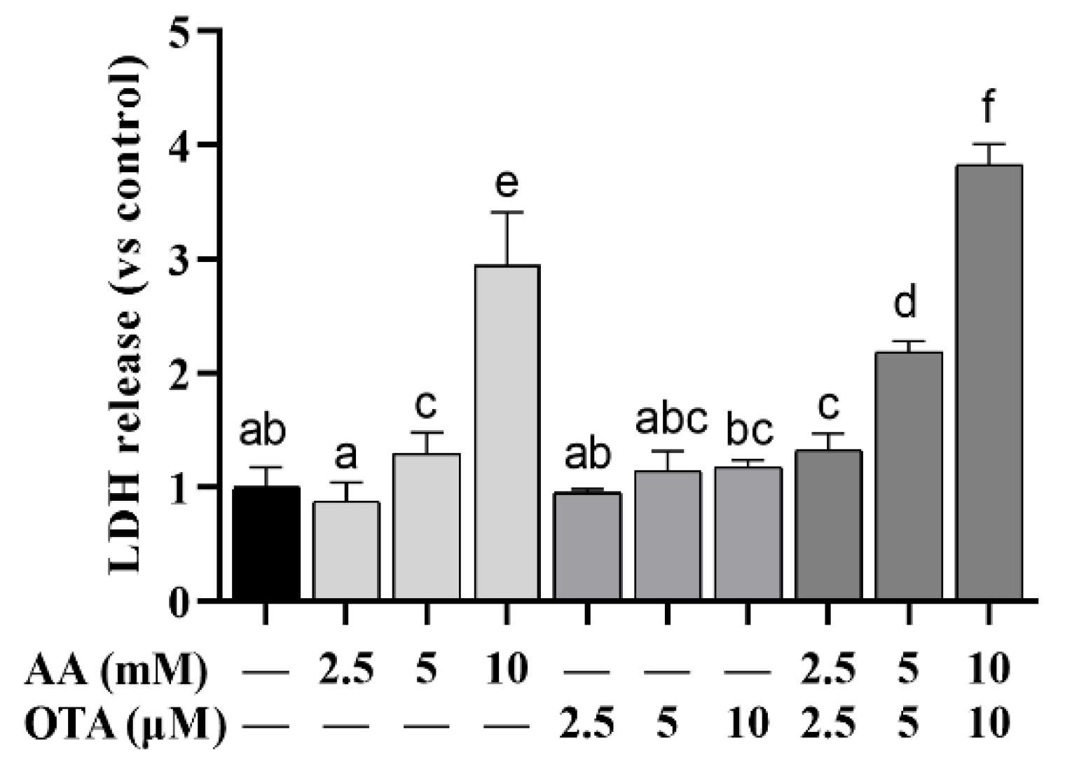 Foods 12 01318 g002 Foods 12 01318 g002