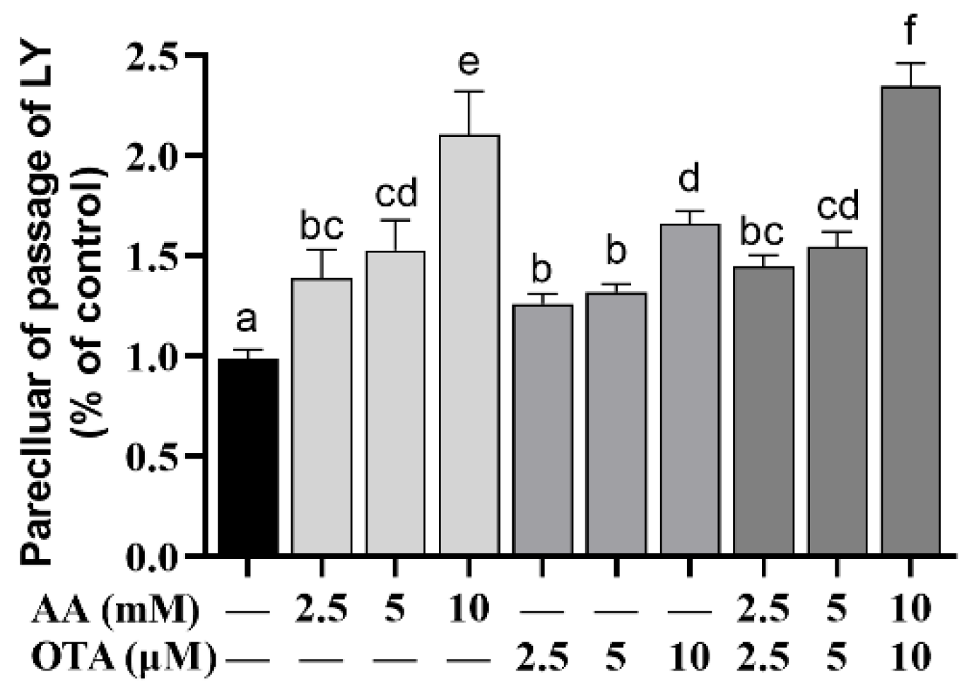 Foods 12 01318 g004 Foods 12 01318 g004