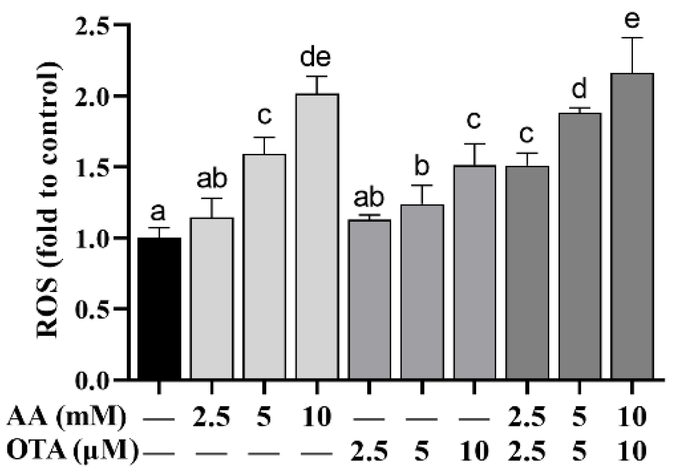 Foods 12 01318 g005 Foods 12 01318 g005