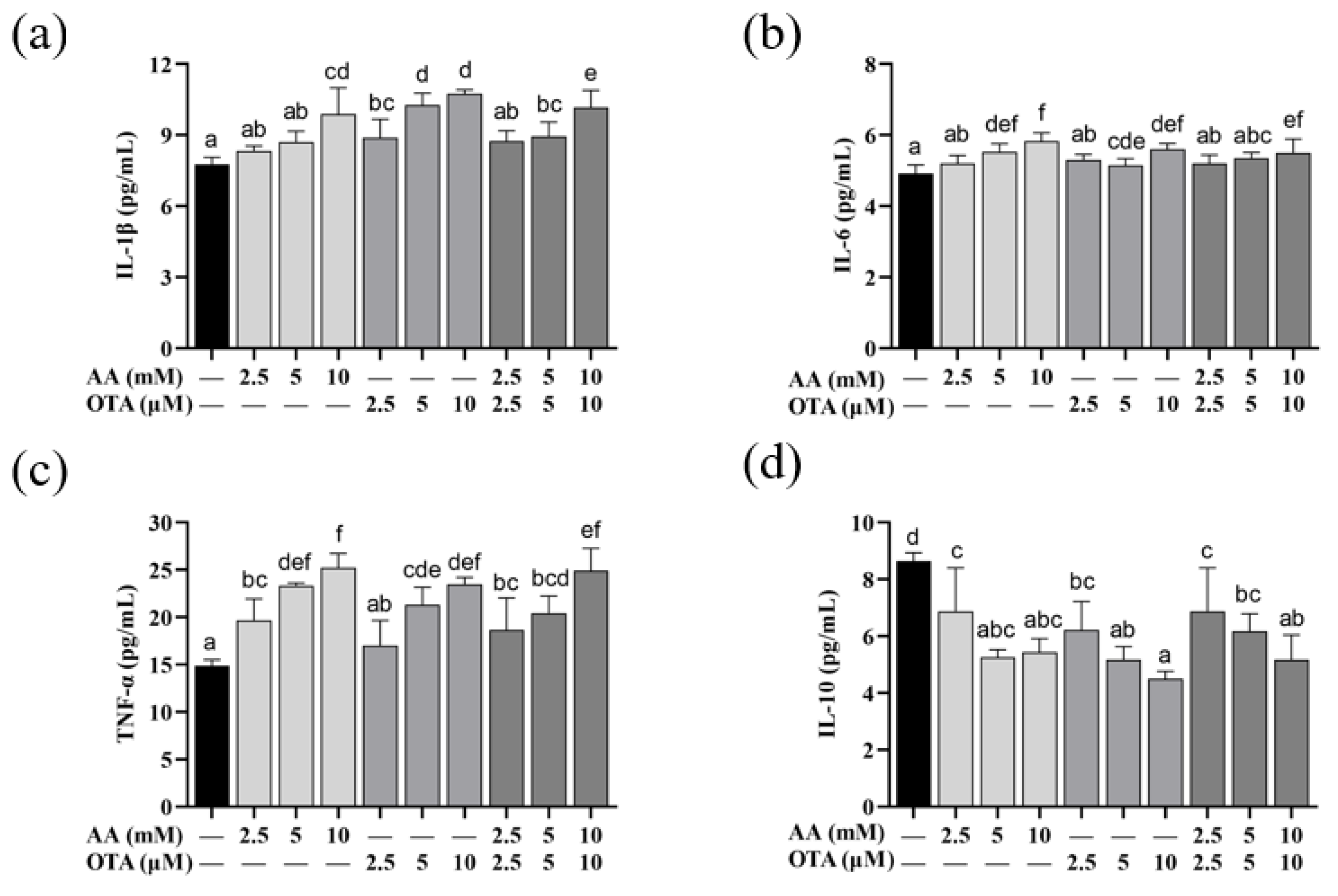 Foods 12 01318 g006 Foods 12 01318 g006