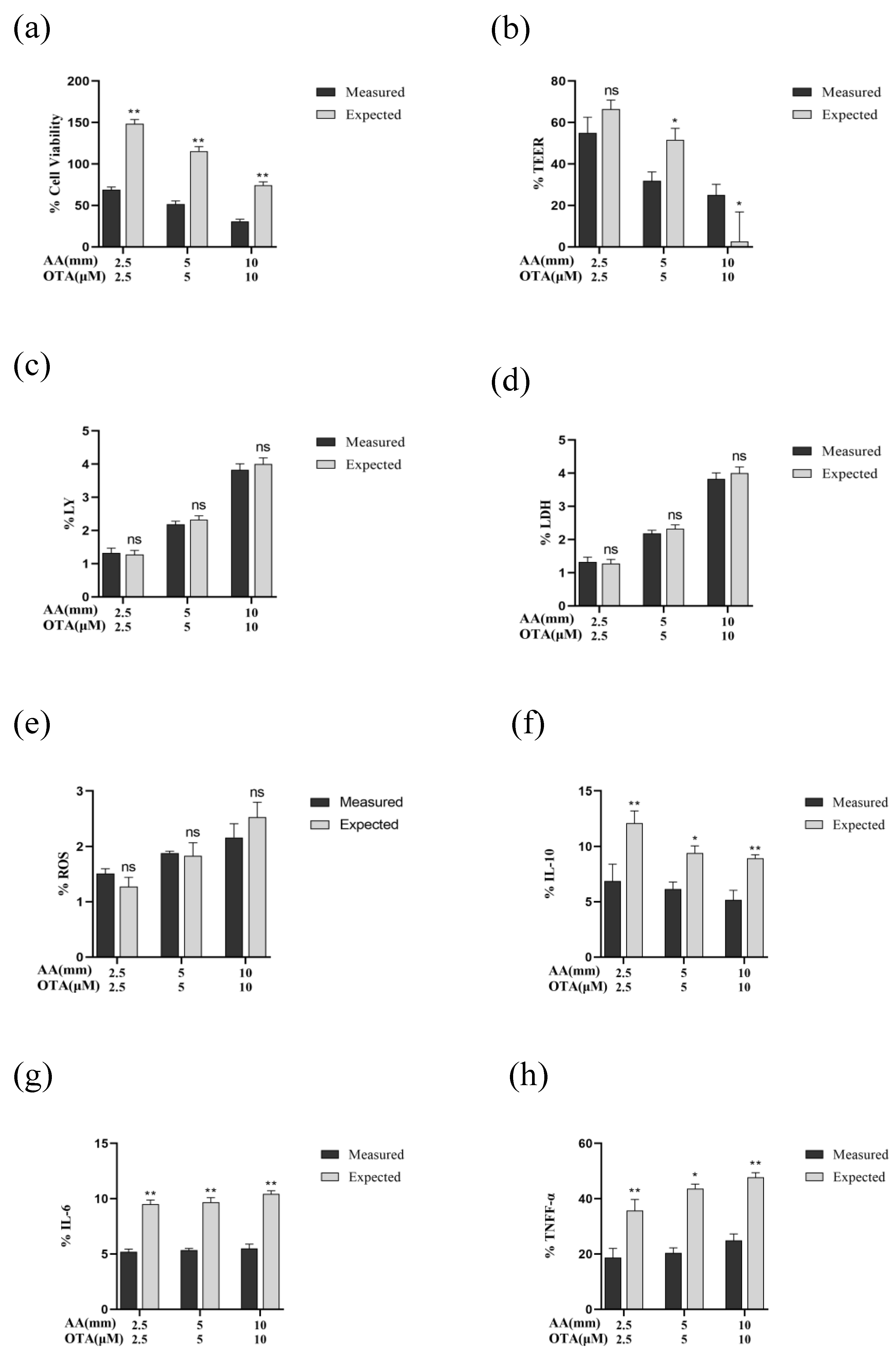 Foods 12 01318 g008a Foods 12 01318 g008a