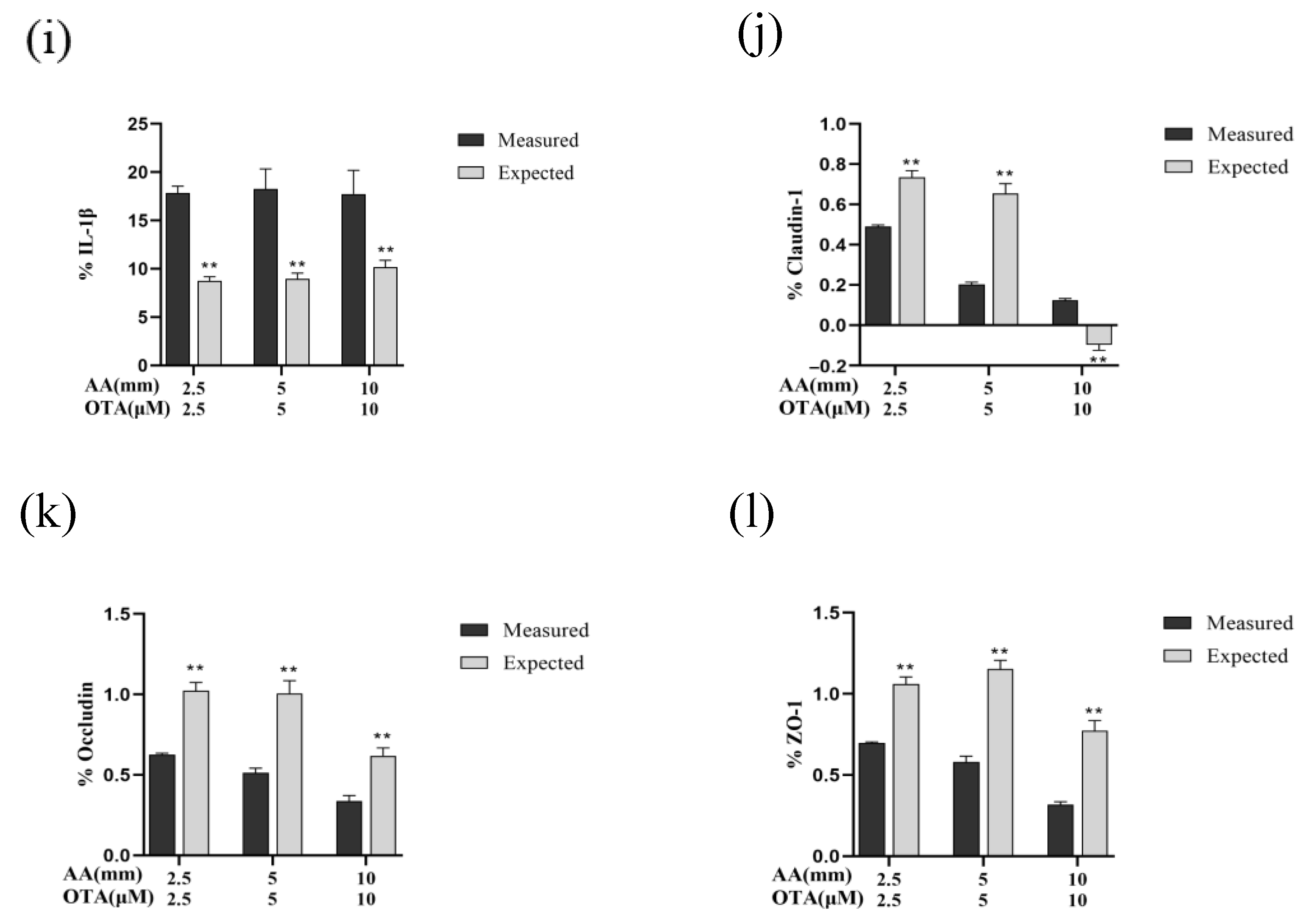 Foods 12 01318 g008b Foods 12 01318 g008b