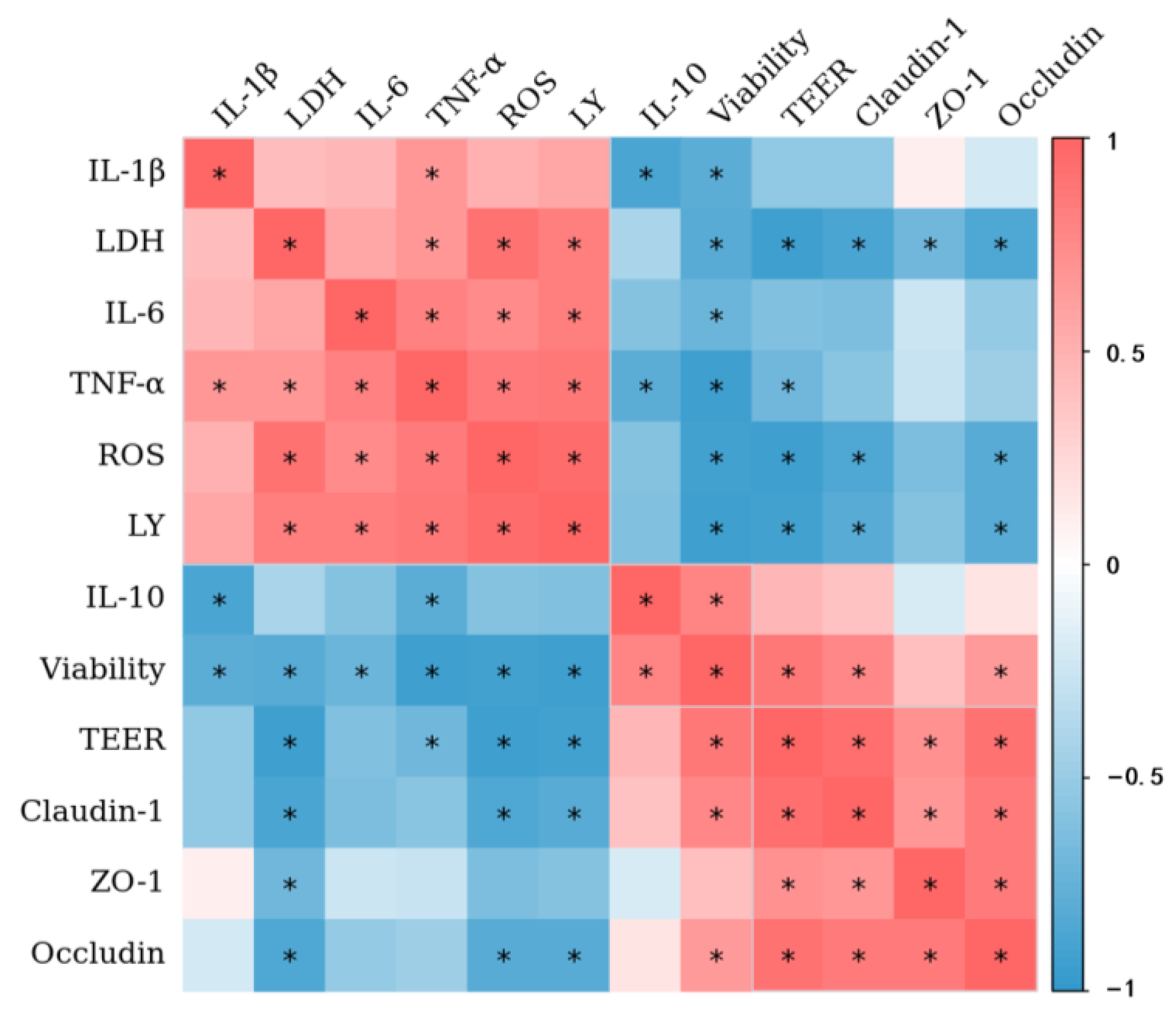 Foods 12 01318 g009 Foods 12 01318 g009