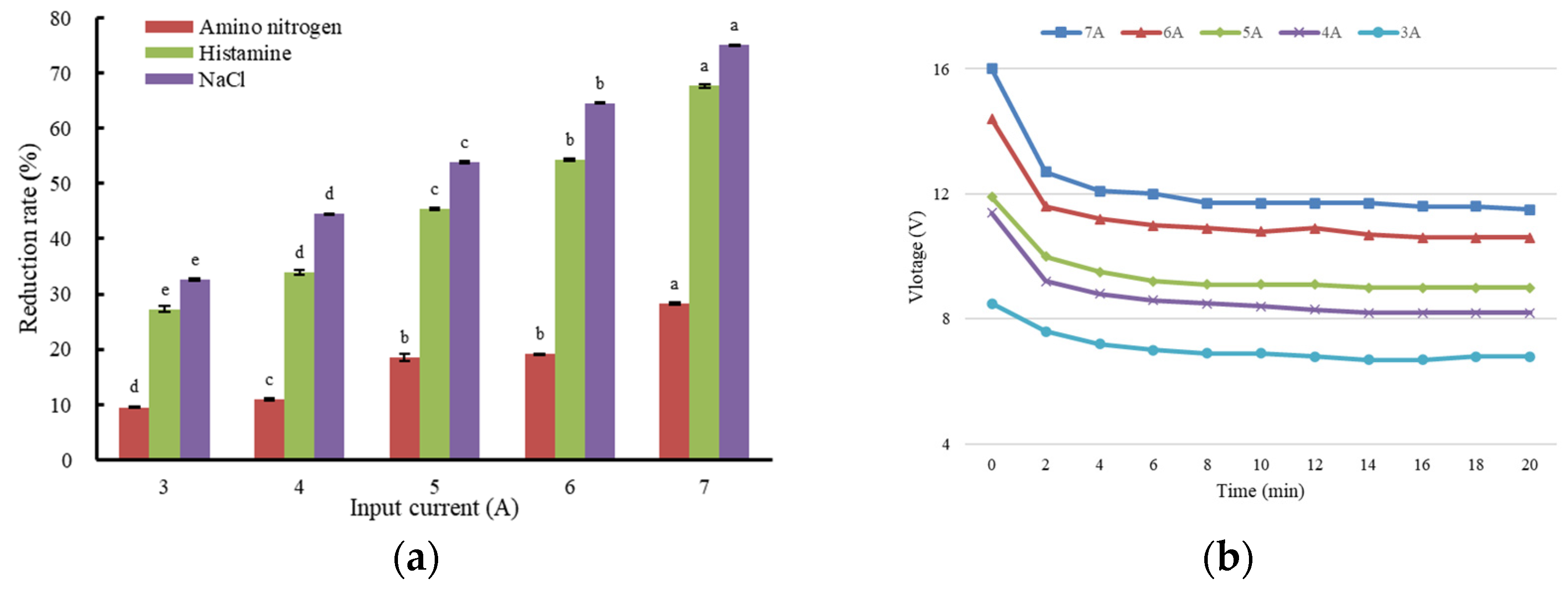 Foods 12 01325 g002 Foods 12 01325 g002