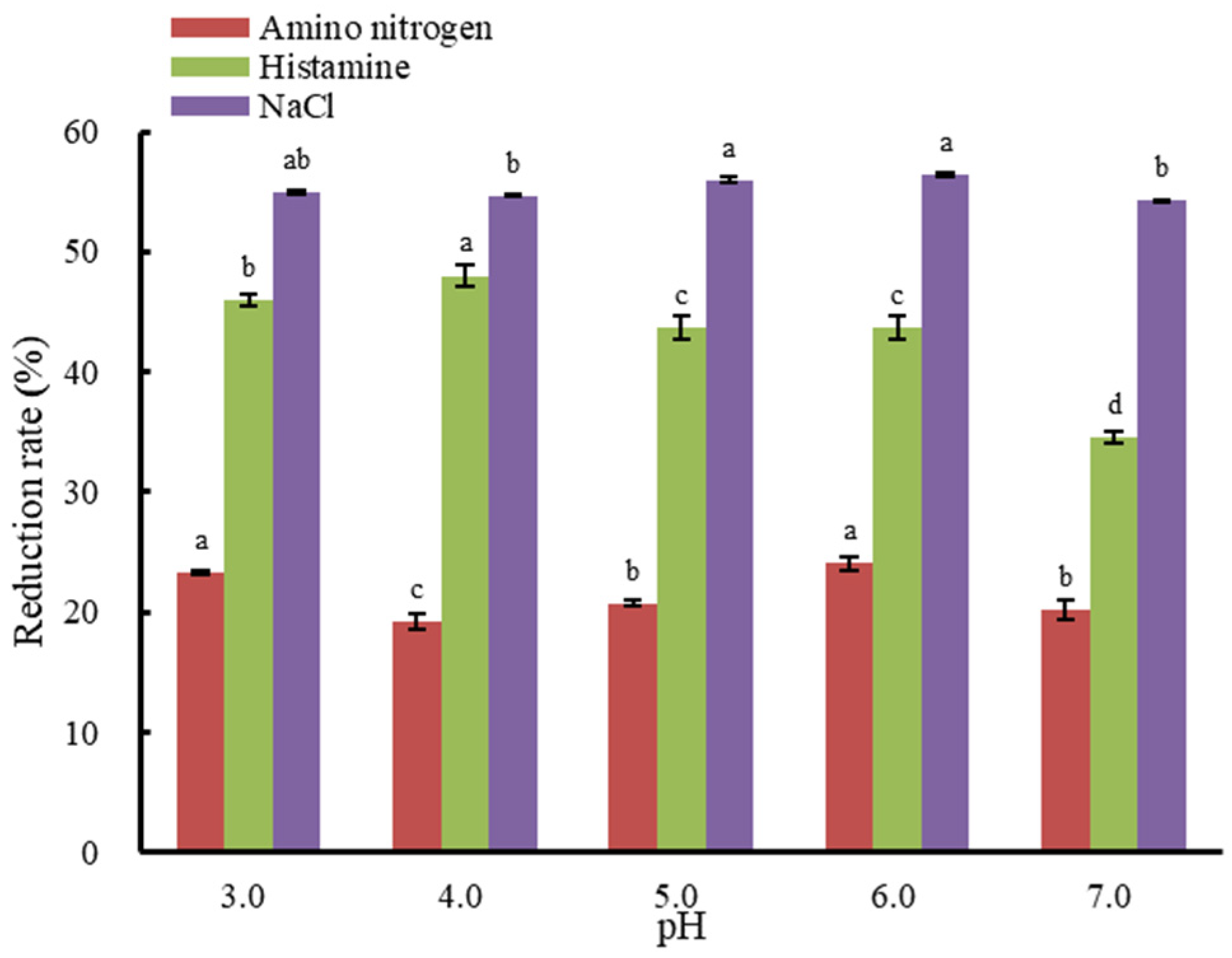 Foods 12 01325 g003 Foods 12 01325 g003