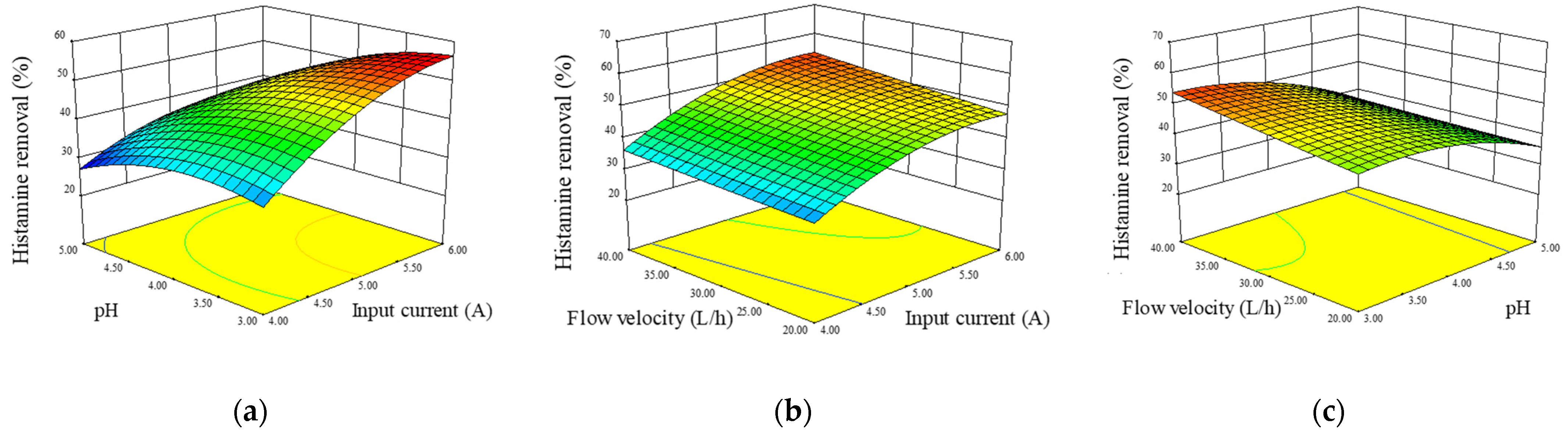 Foods 12 01325 g005 Foods 12 01325 g005