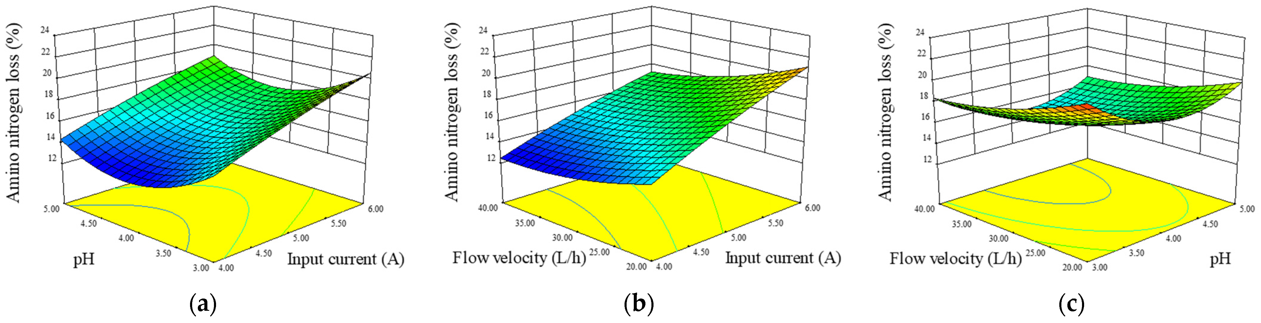 Foods 12 01325 g006 Foods 12 01325 g006