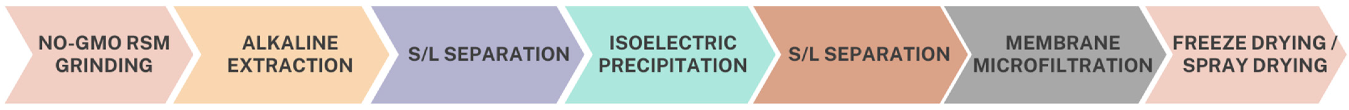 Foods 12 01326 g001 Foods 12 01326 g001