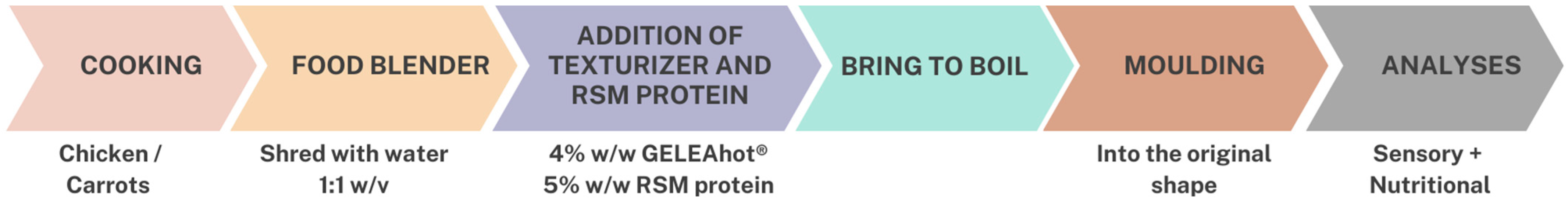 Foods 12 01326 g002 Foods 12 01326 g002