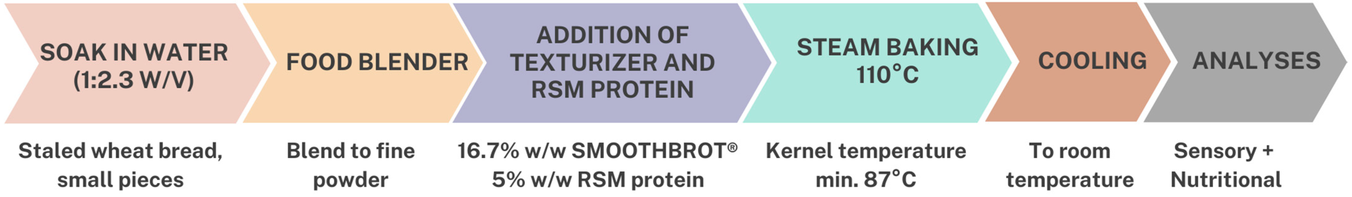 Foods 12 01326 g003 Foods 12 01326 g003