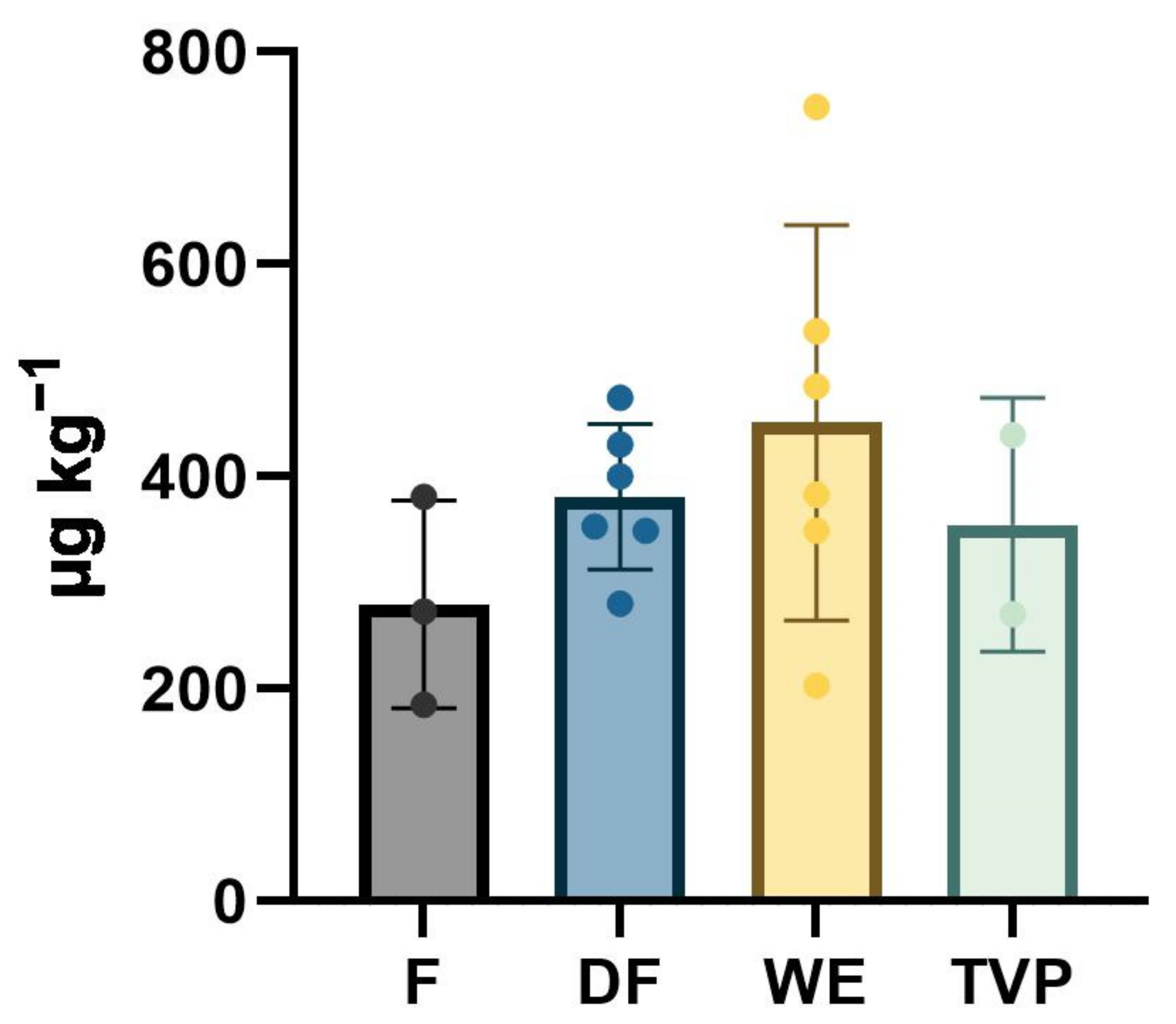 Foods 12 01331 g001 Foods 12 01331 g001
