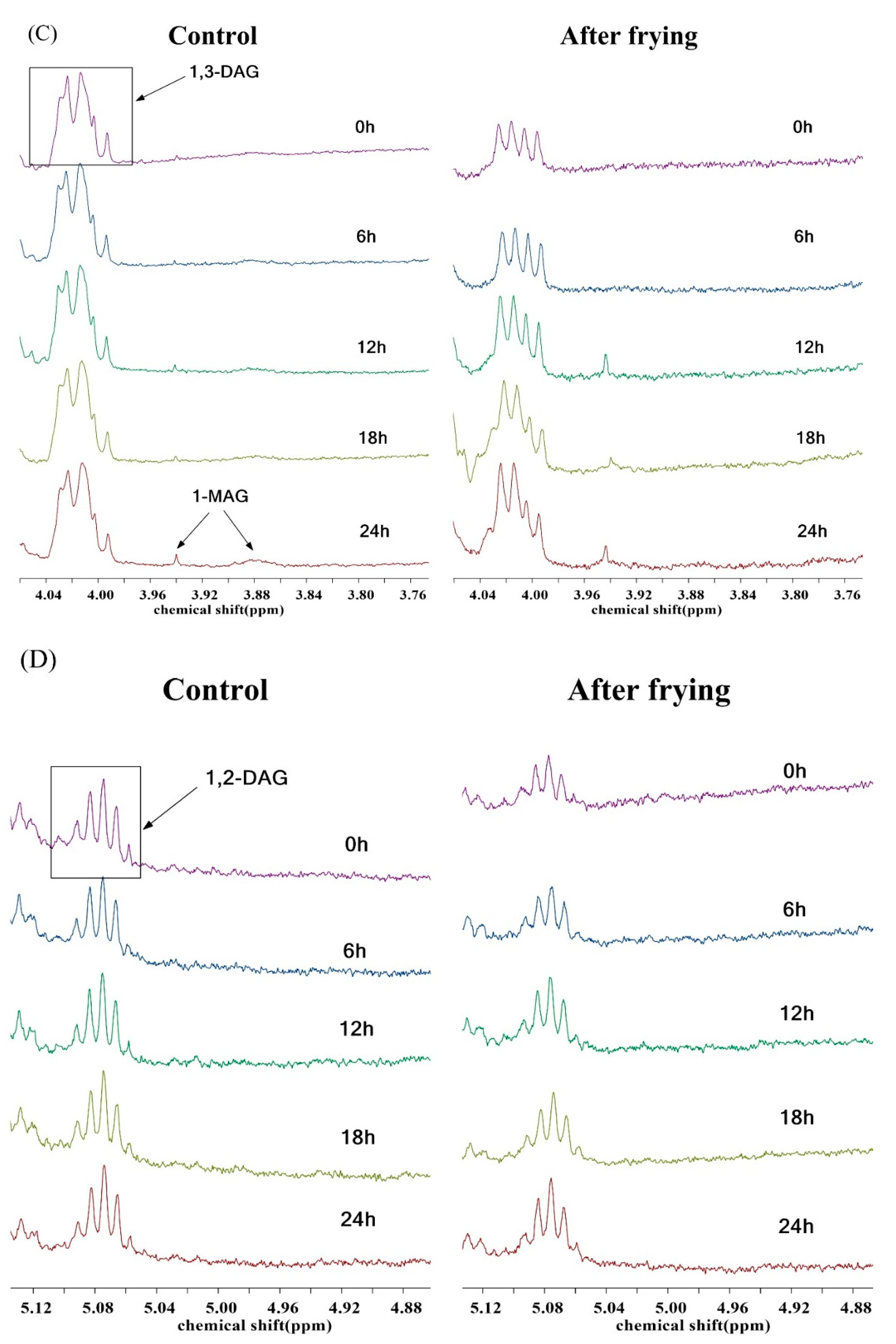 Foods 12 01332 g005b