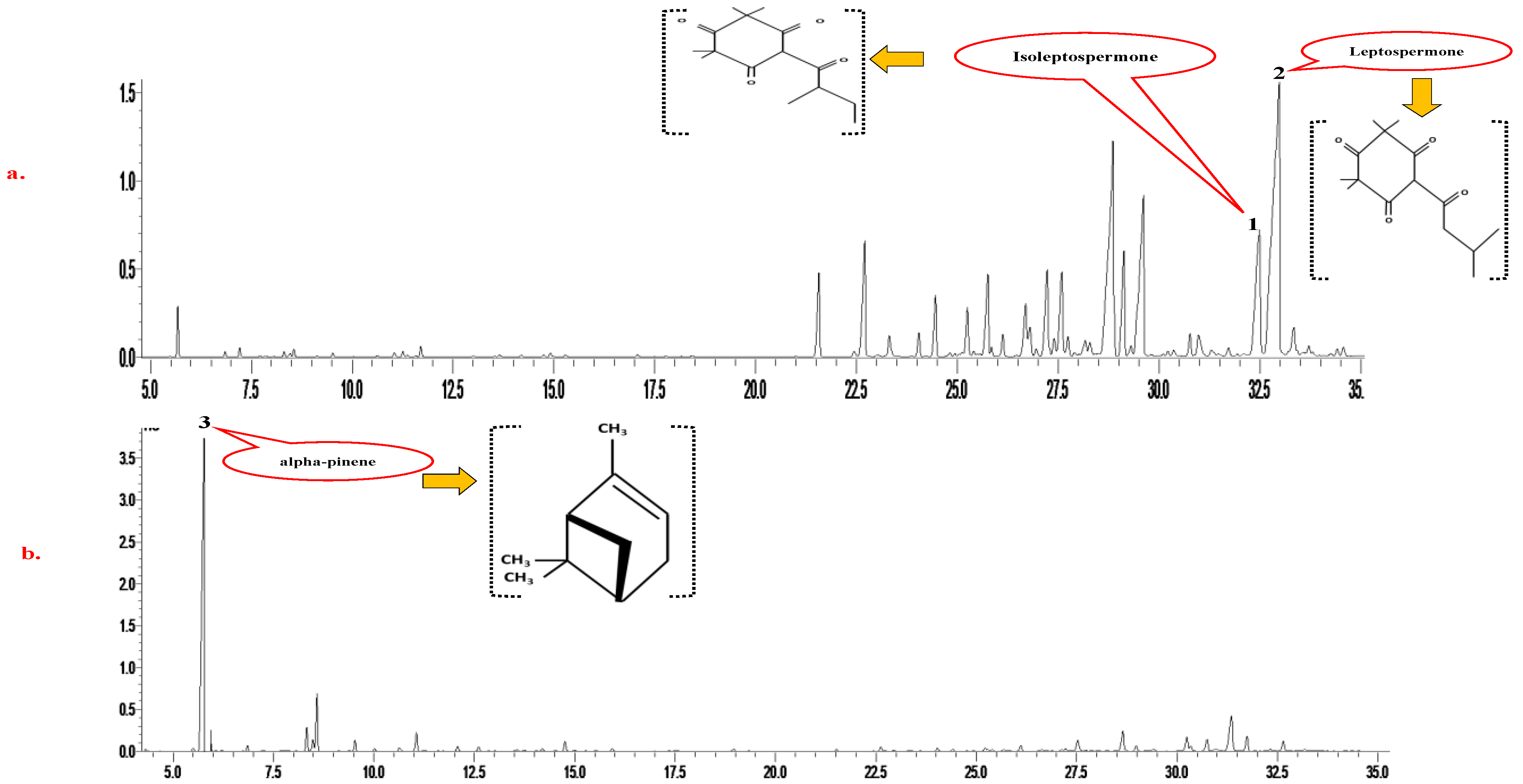 Foods 12 01333 g001 Foods 12 01333 g001