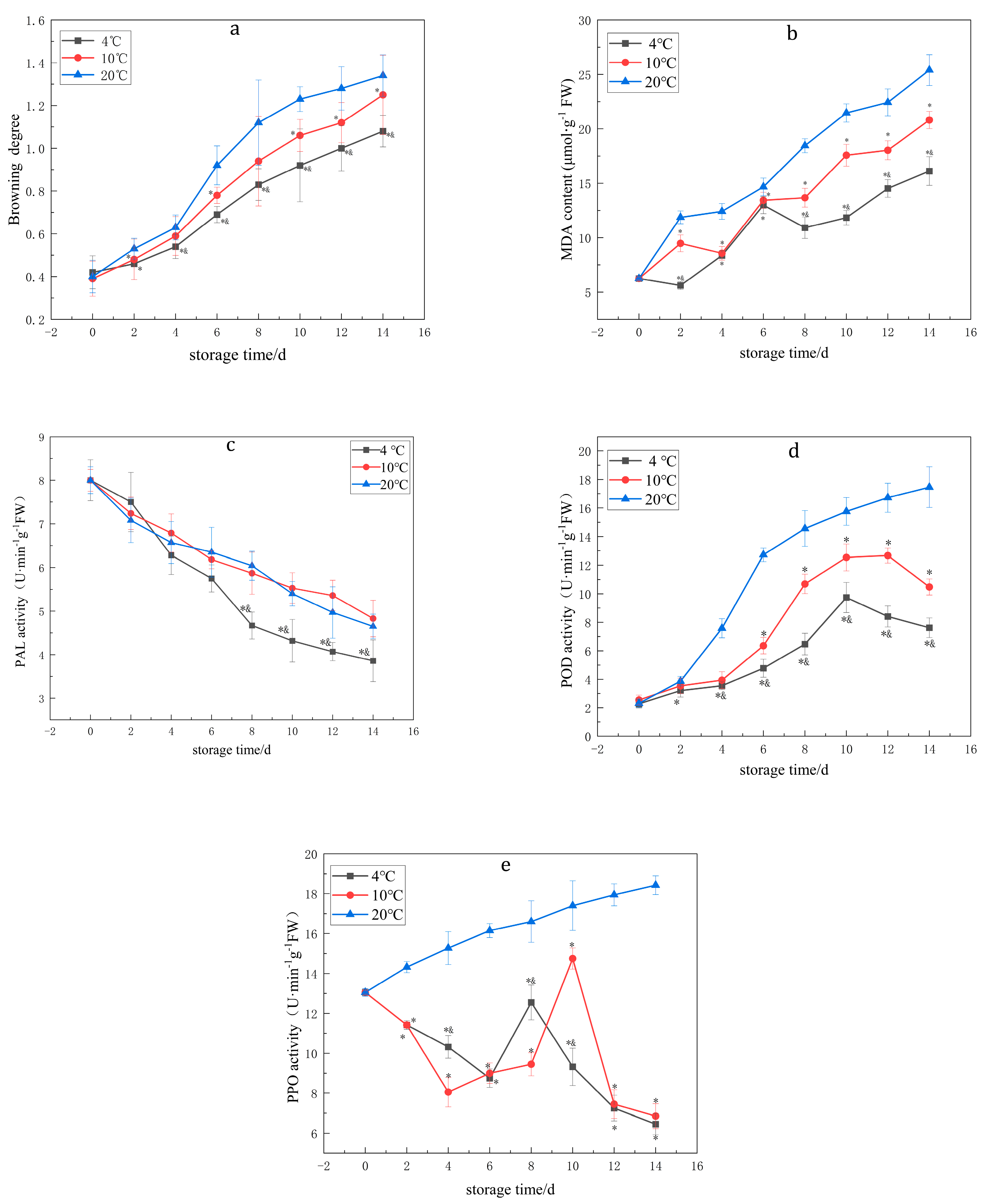 Foods 12 01335 g001 Foods 12 01335 g001