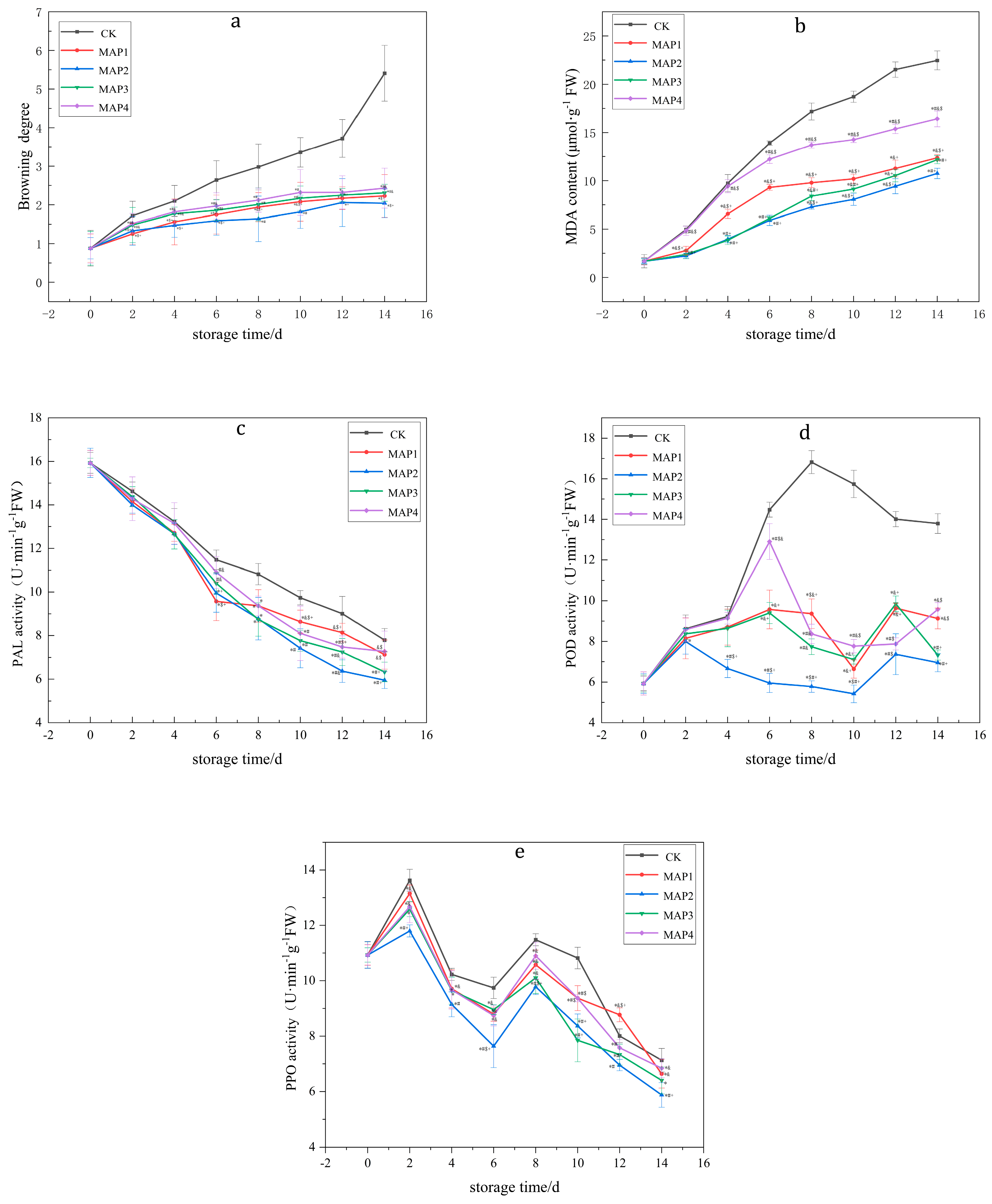 Foods 12 01335 g002 Foods 12 01335 g002