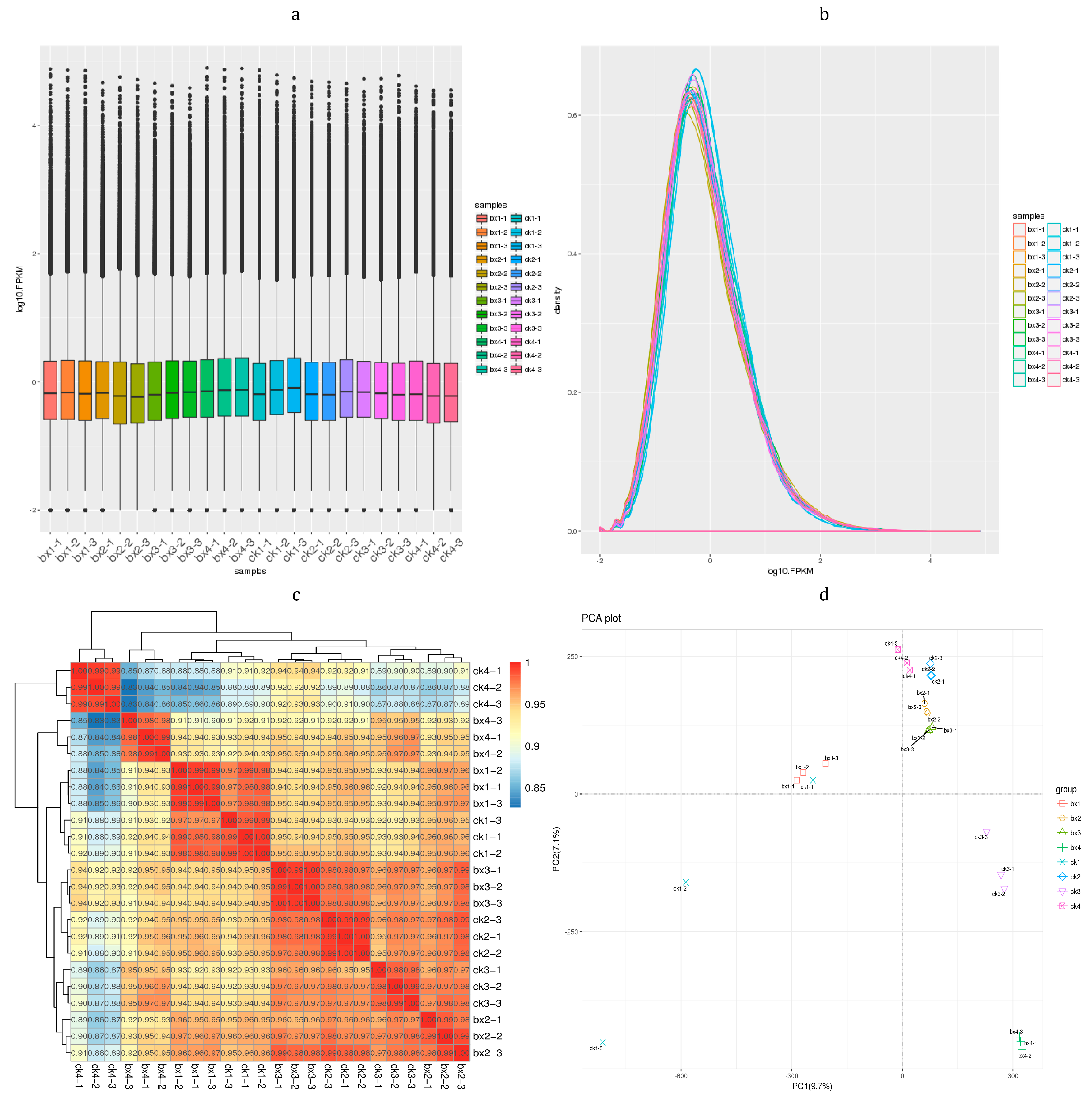 Foods 12 01335 g003 Foods 12 01335 g003