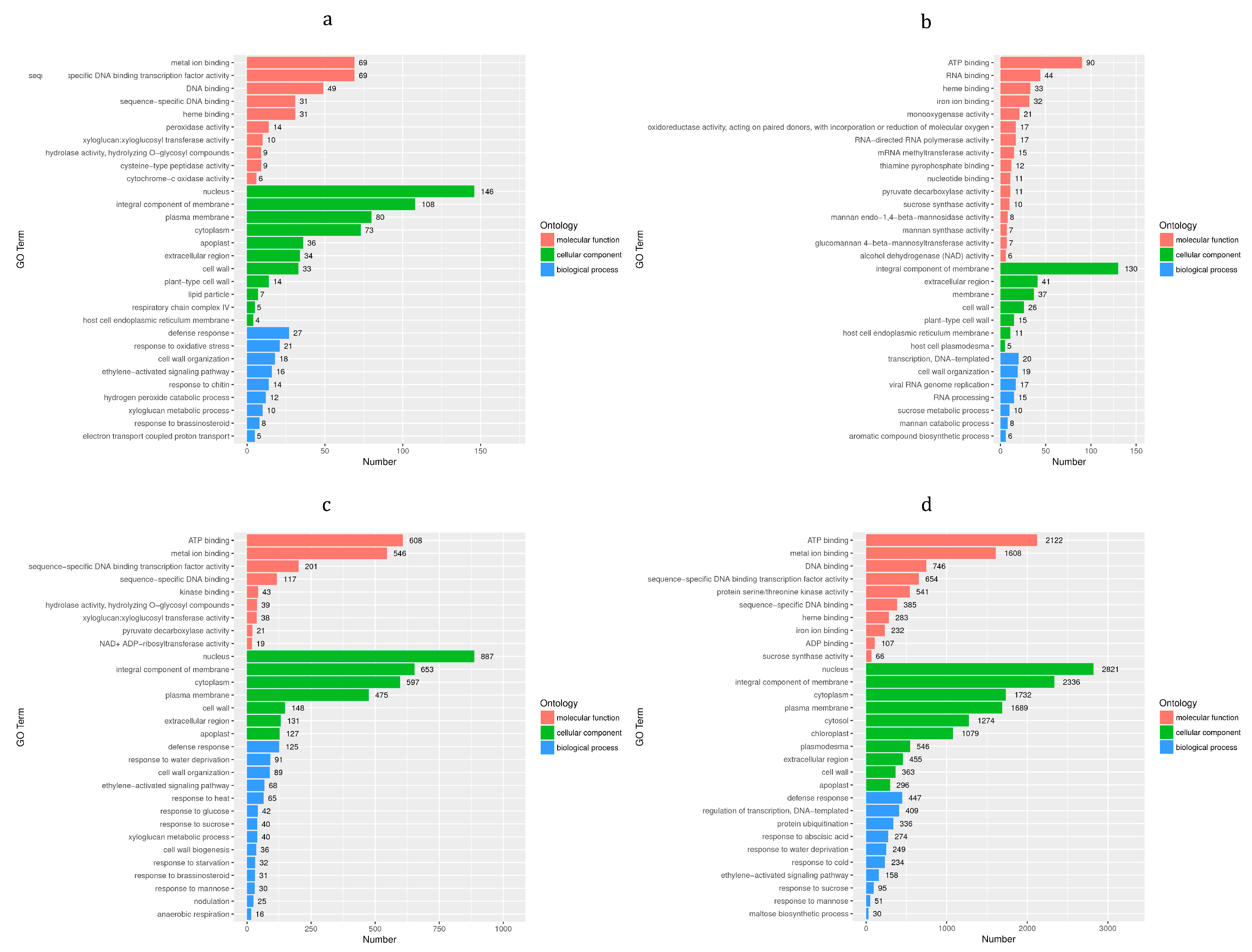 Foods 12 01335 g005 Foods 12 01335 g005
