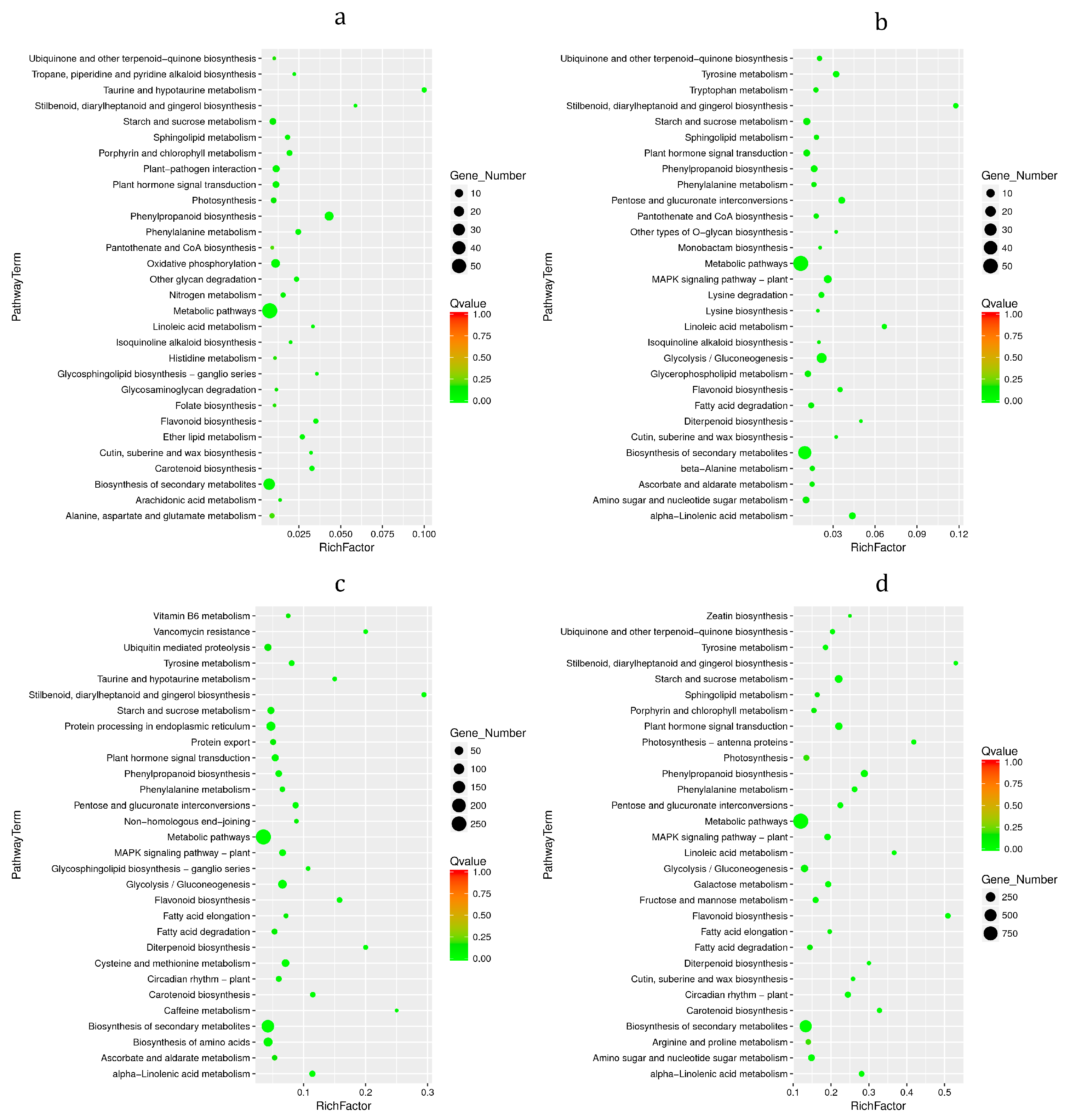 Foods 12 01335 g006 Foods 12 01335 g006