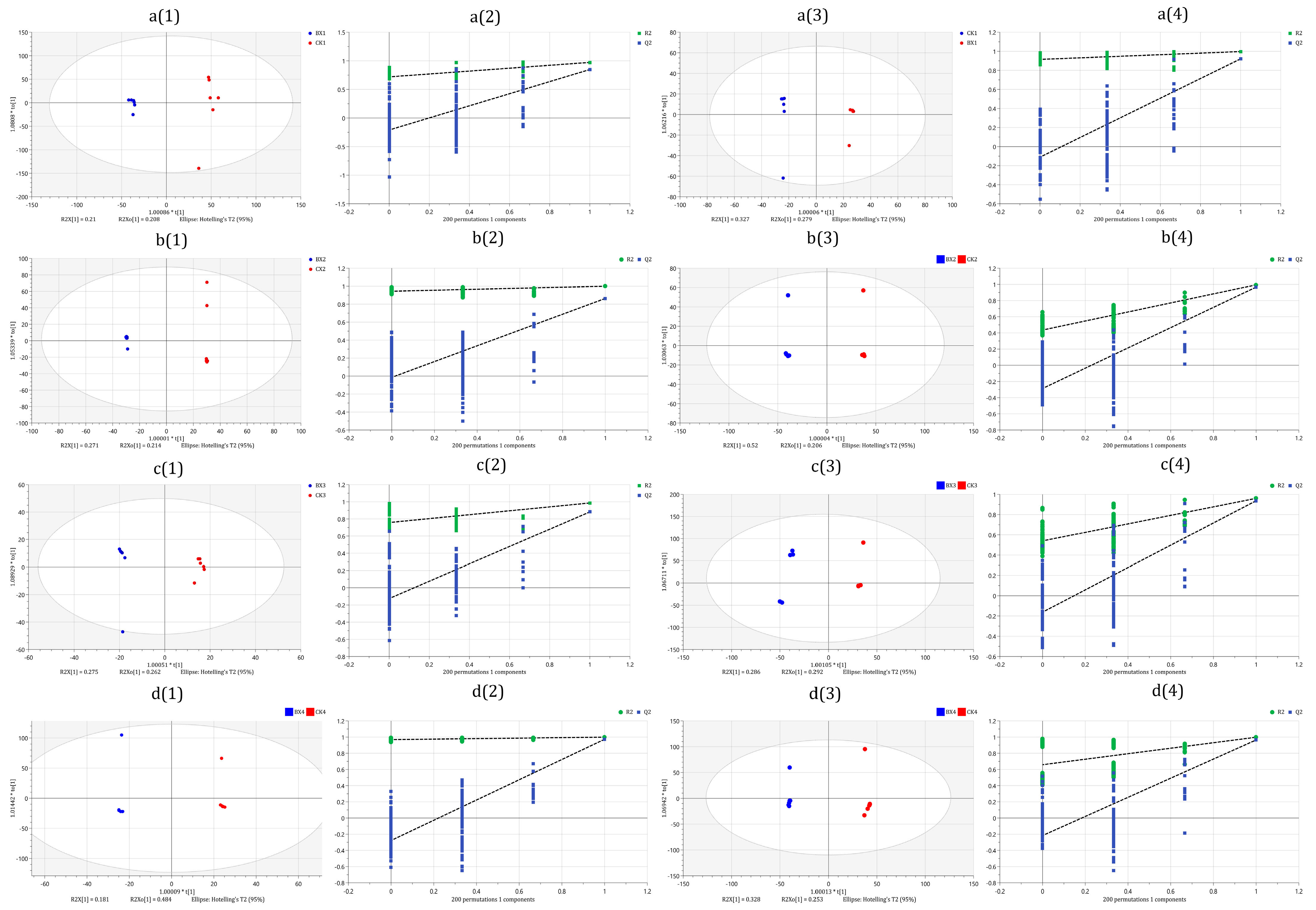 Foods 12 01335 g007 Foods 12 01335 g007