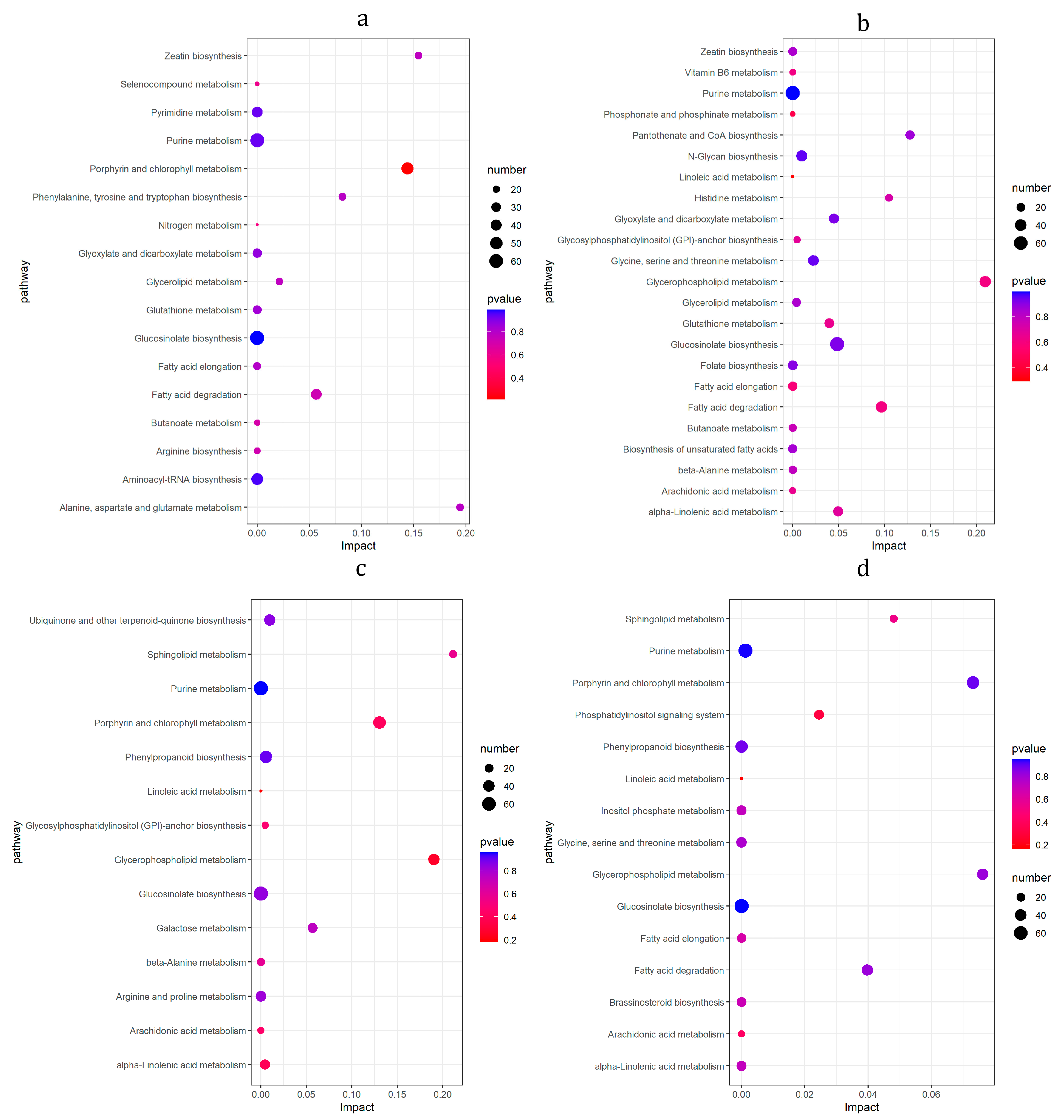 Foods 12 01335 g009 Foods 12 01335 g009