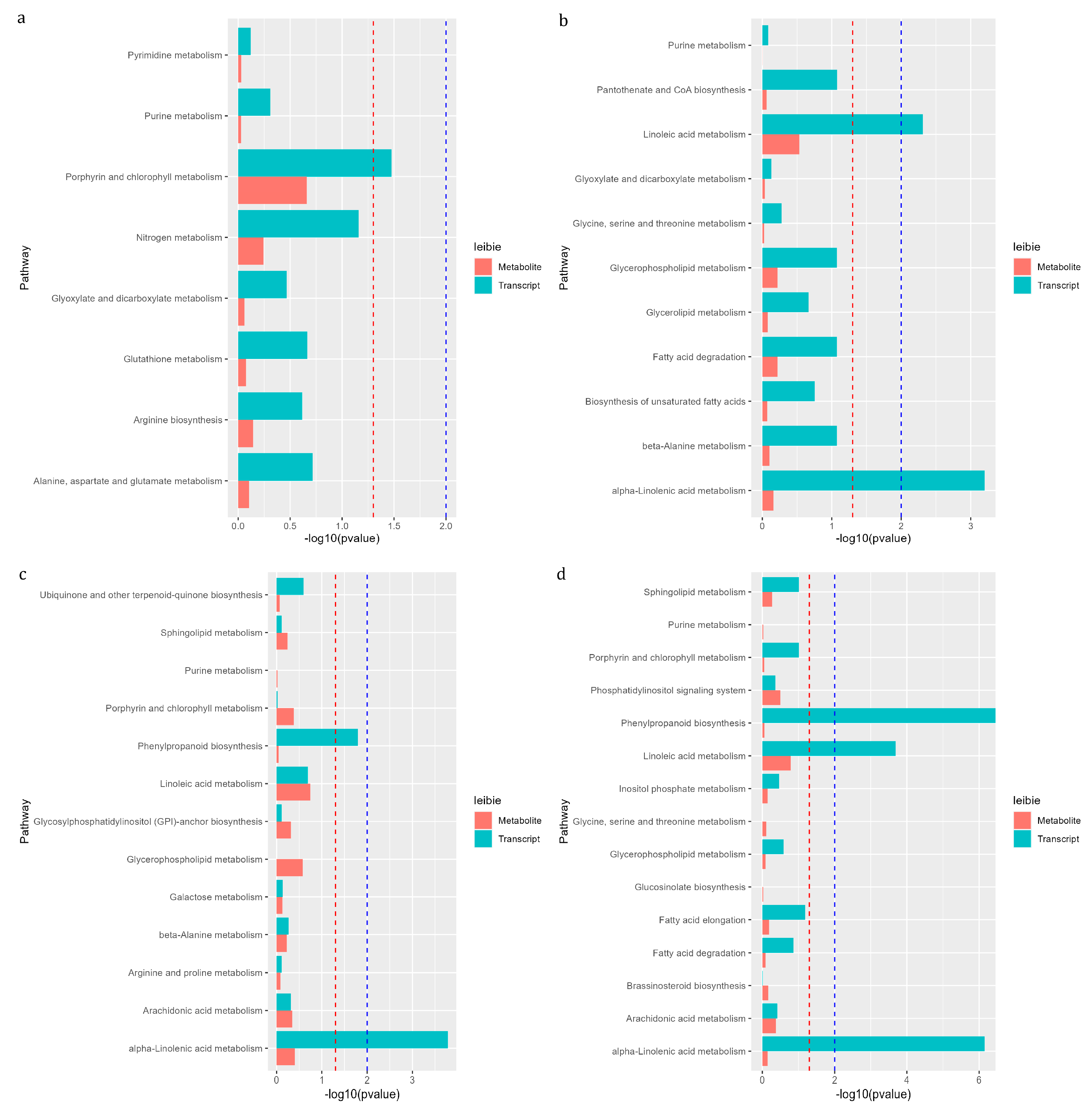 Foods 12 01335 g010 Foods 12 01335 g010