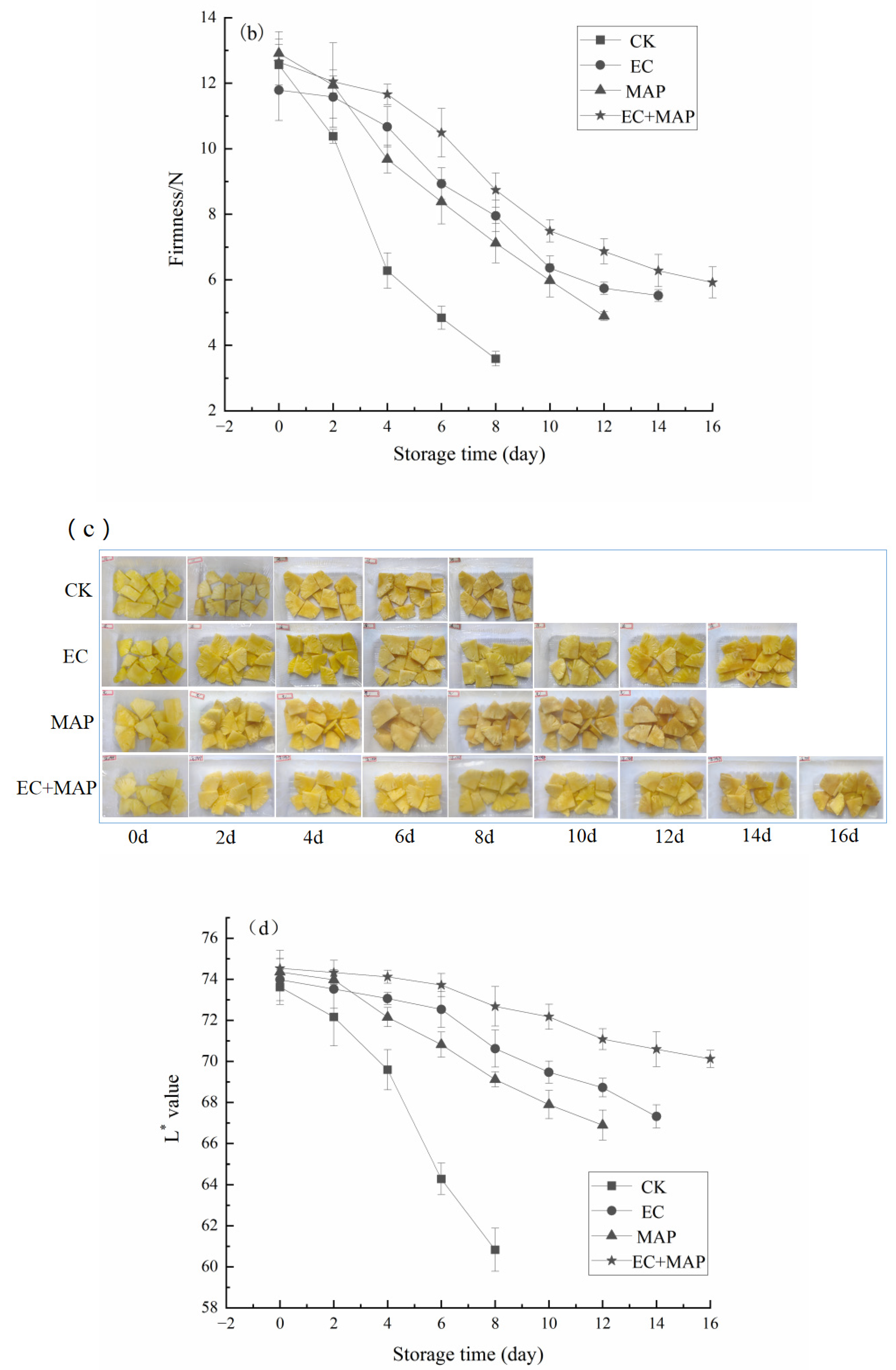 Foods 12 01344 g001b