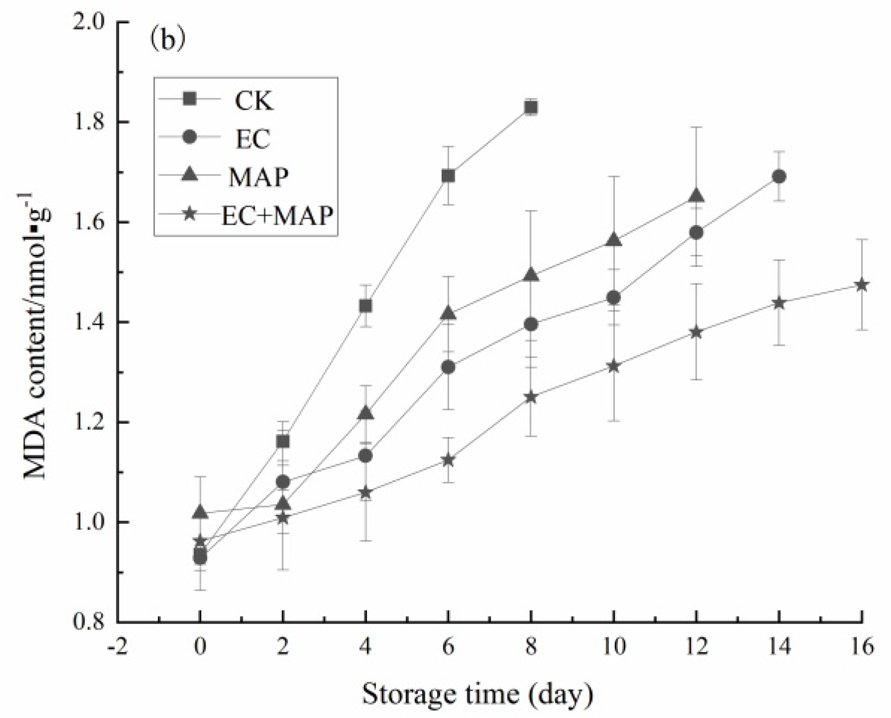 Foods 12 01344 g004b