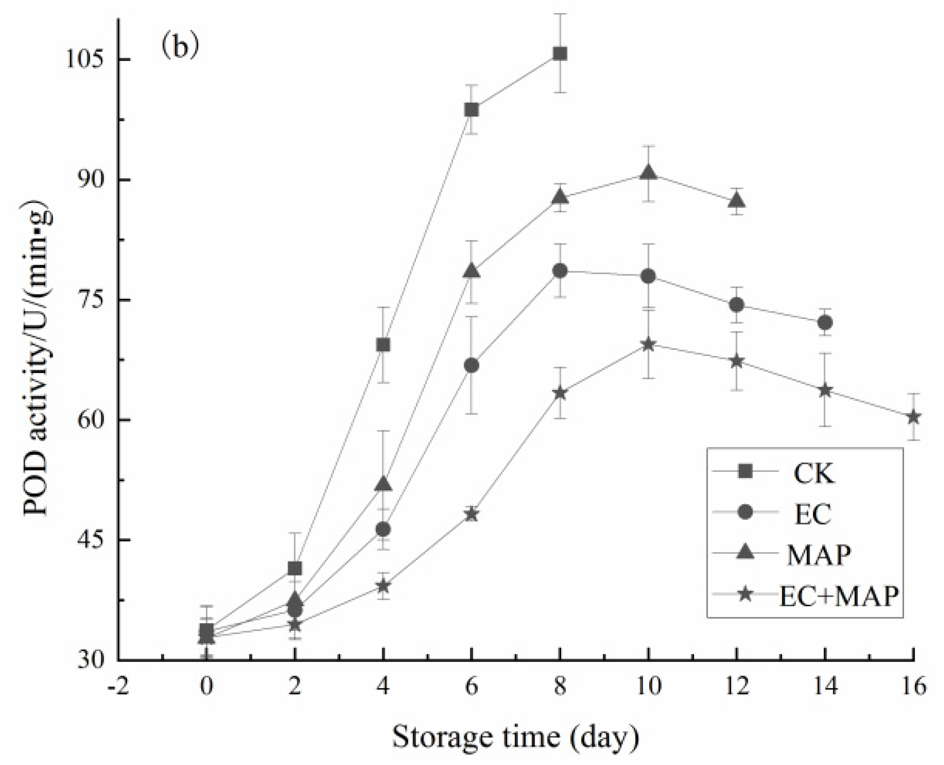 Foods 12 01344 g005b