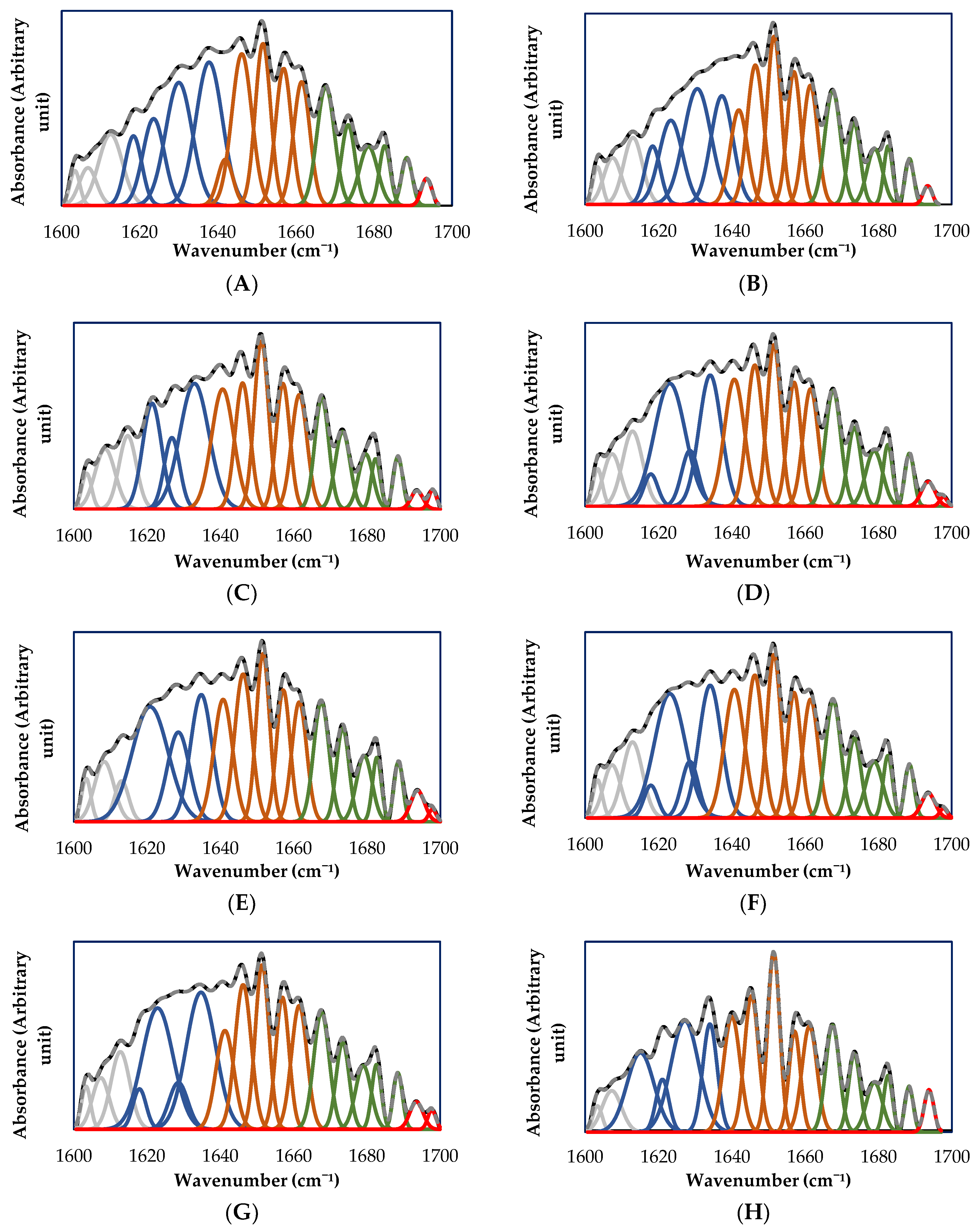 Foods 12 01345 g003 Foods 12 01345 g003