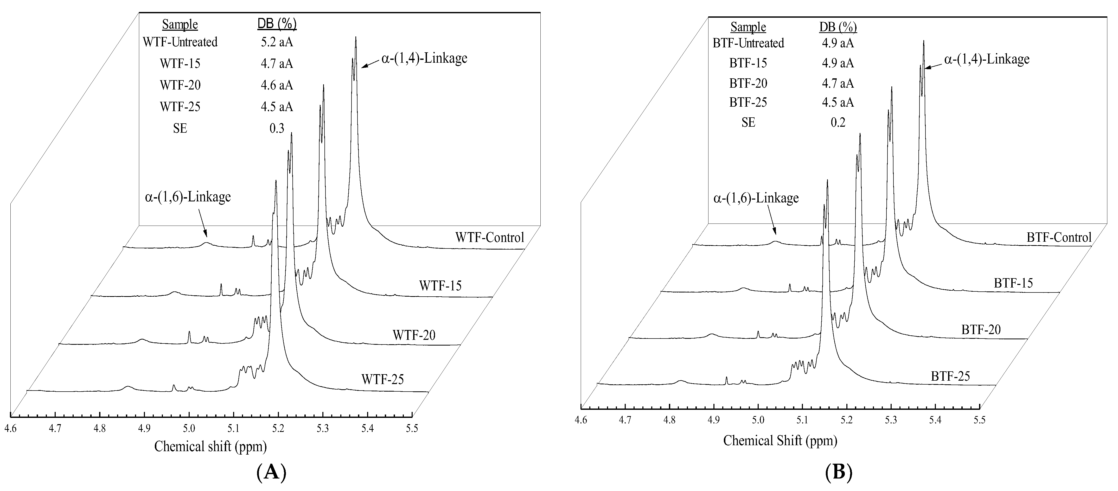 Foods 12 01345 g004 Foods 12 01345 g004