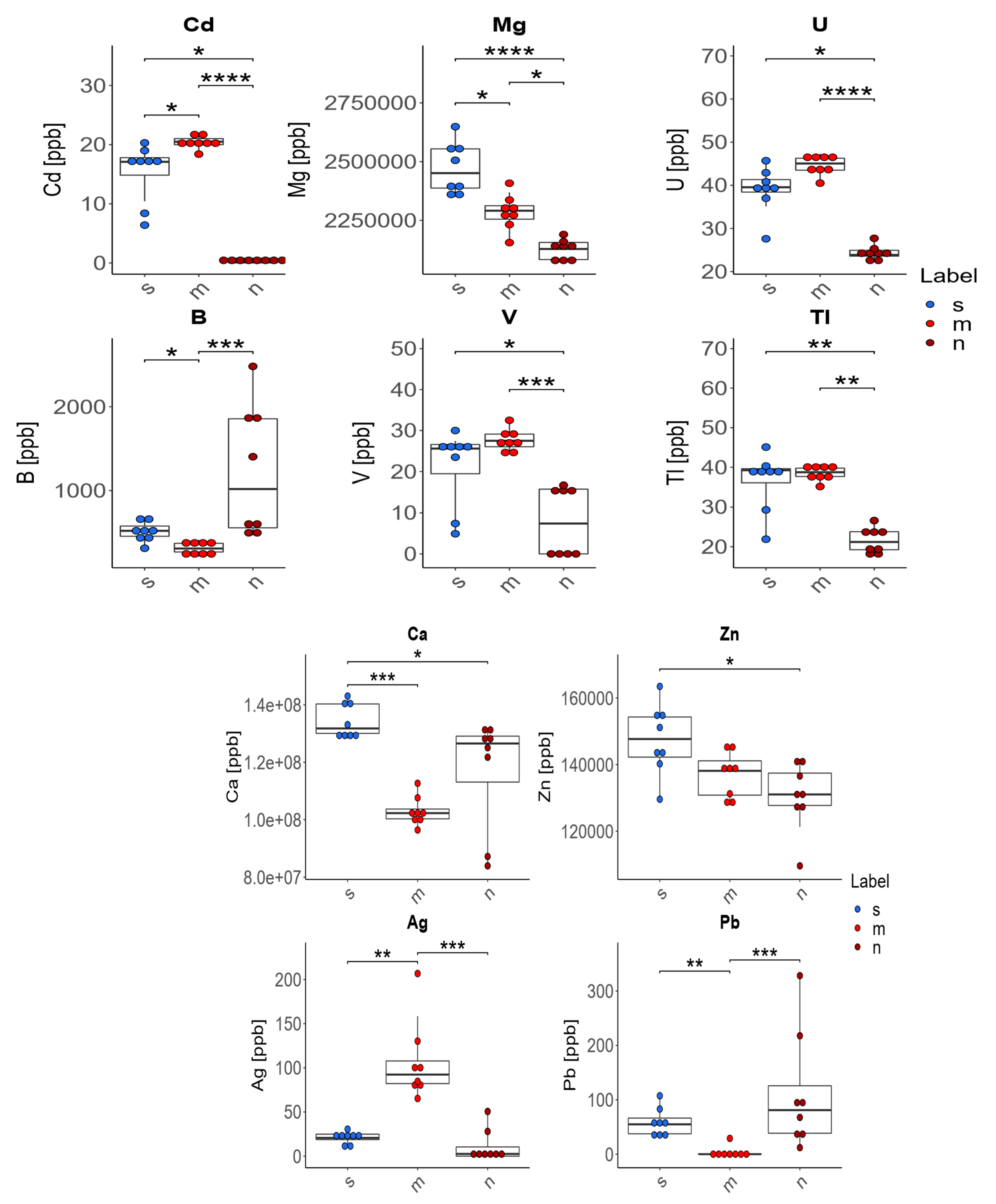 Foods 12 01348 g001 Foods 12 01348 g001