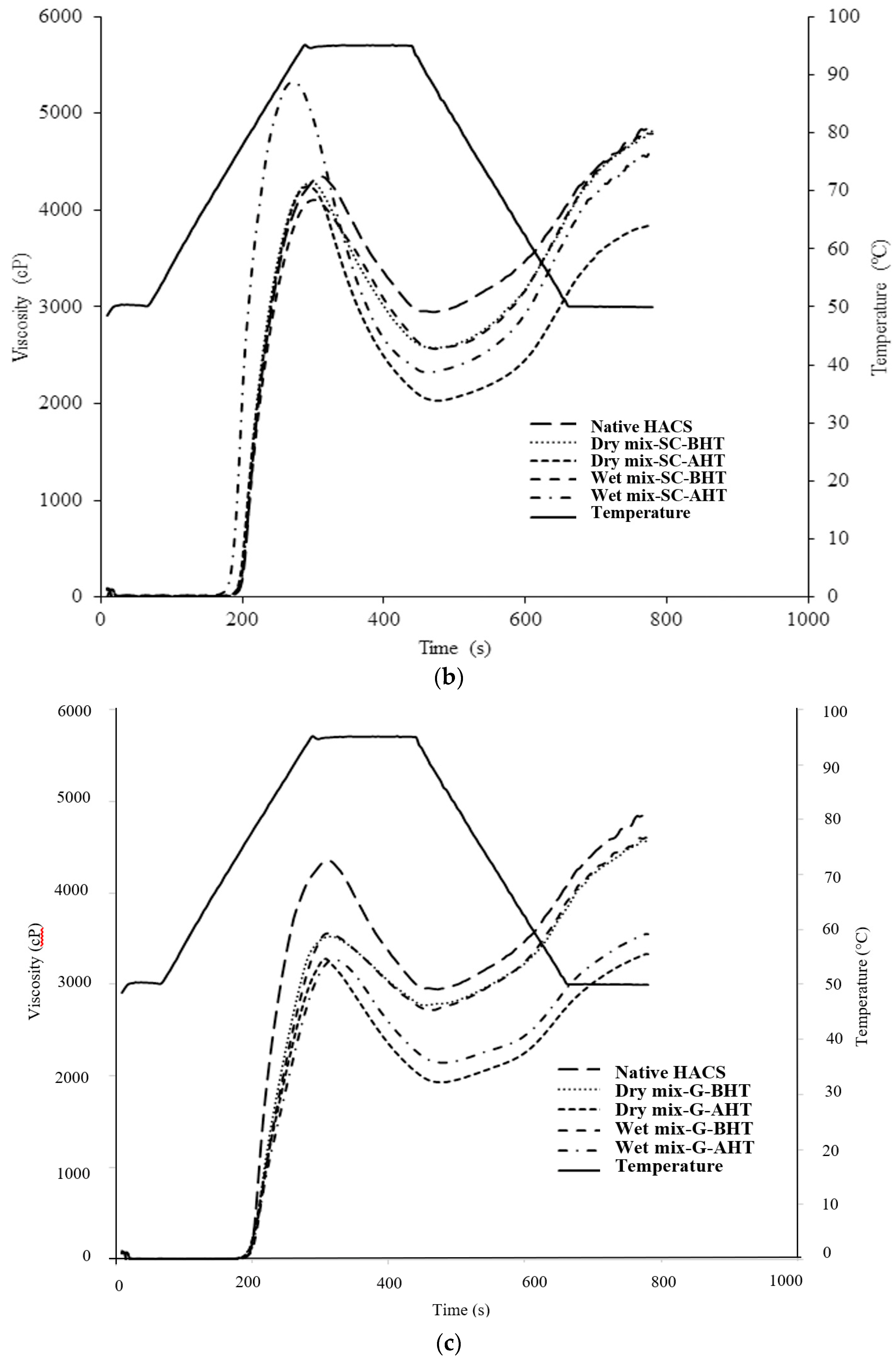 Foods 12 01350 g001b