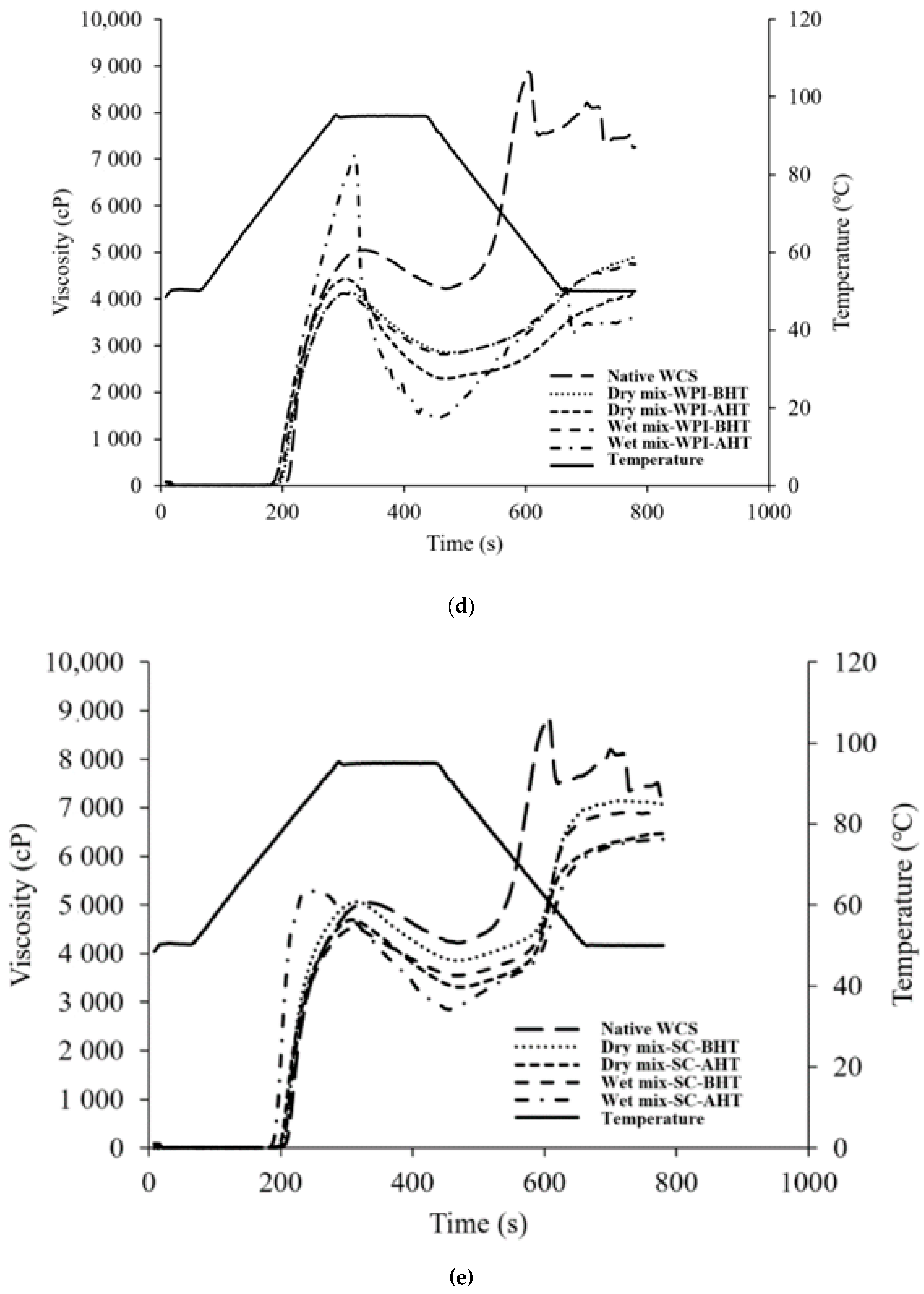 Foods 12 01350 g001c