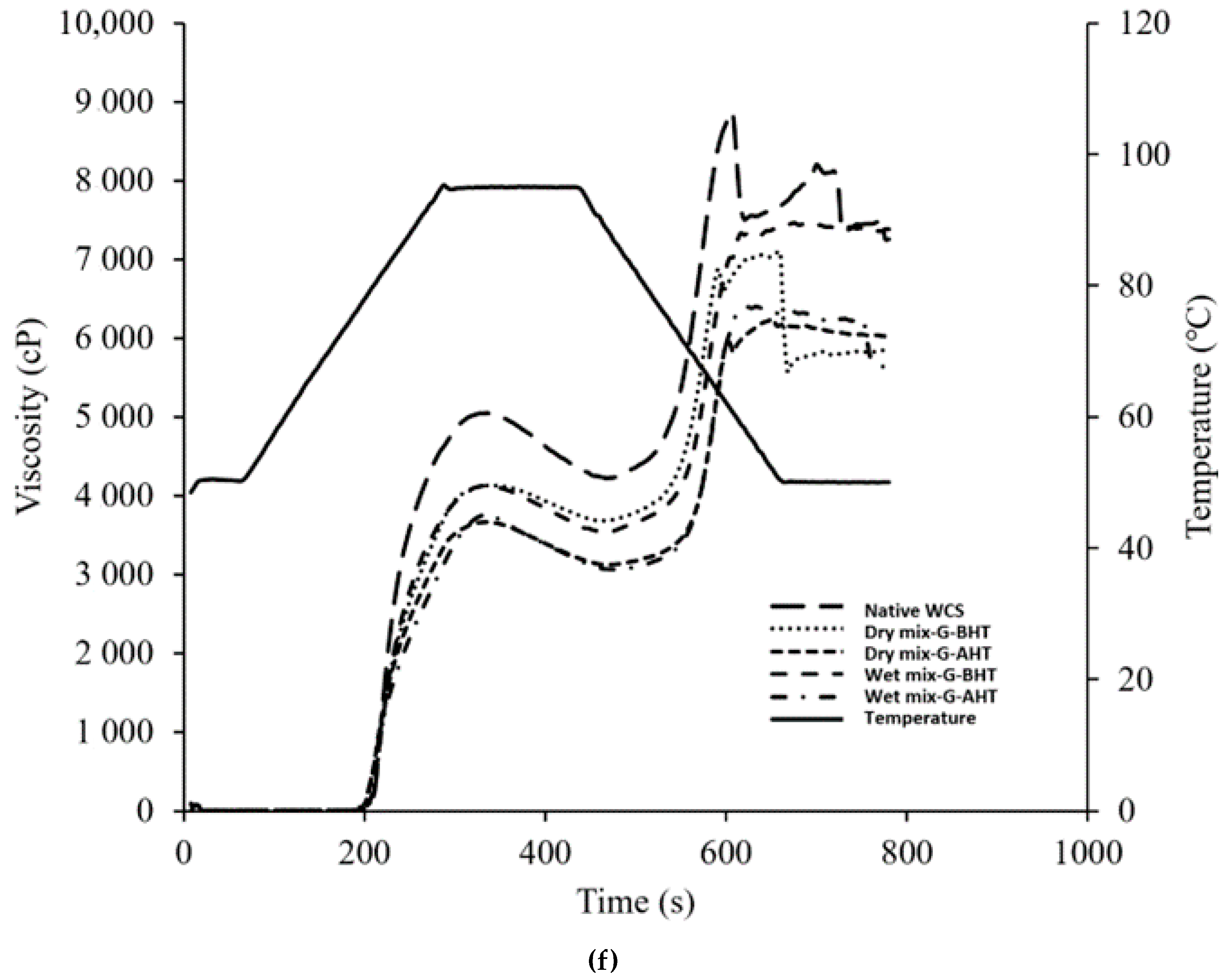 Foods 12 01350 g001d