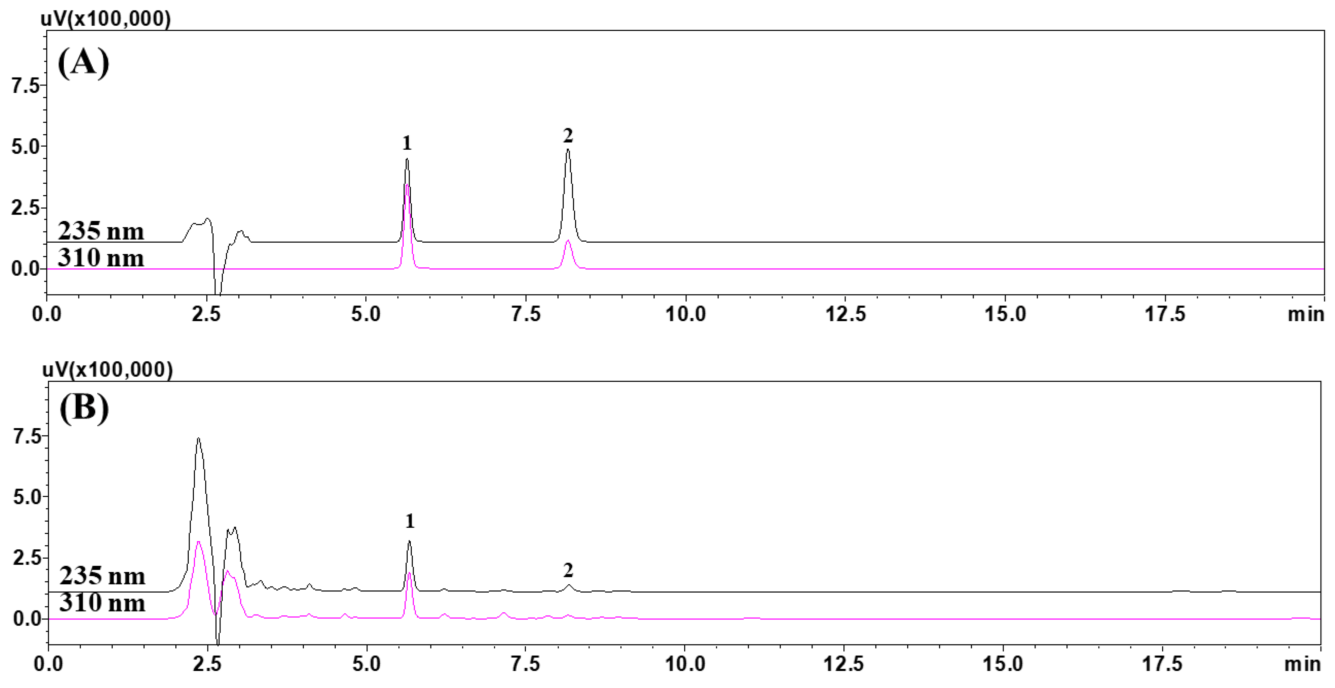 Foods 12 01355 g001a Foods 12 01355 g001a