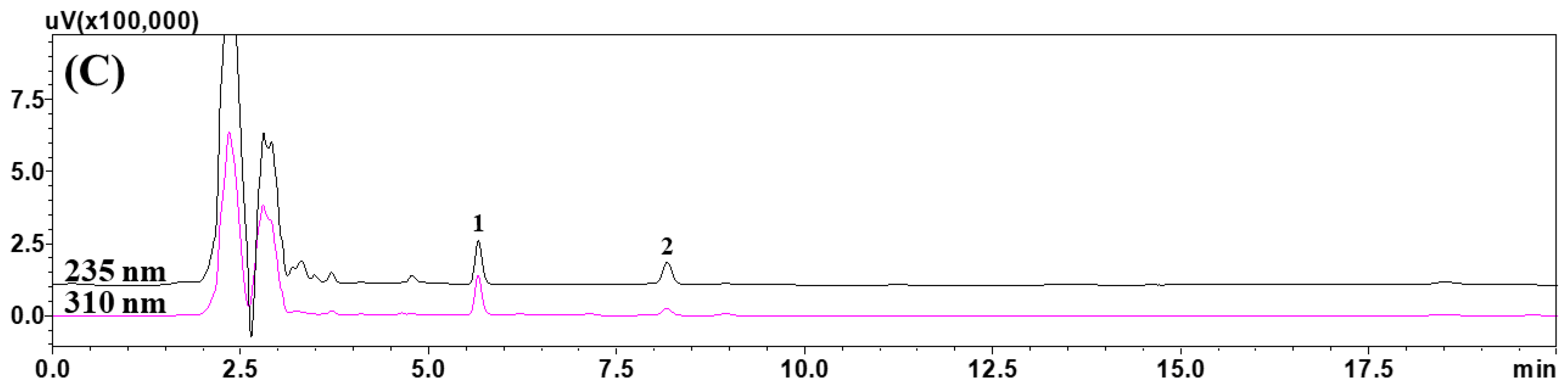 Foods 12 01355 g001b Foods 12 01355 g001b