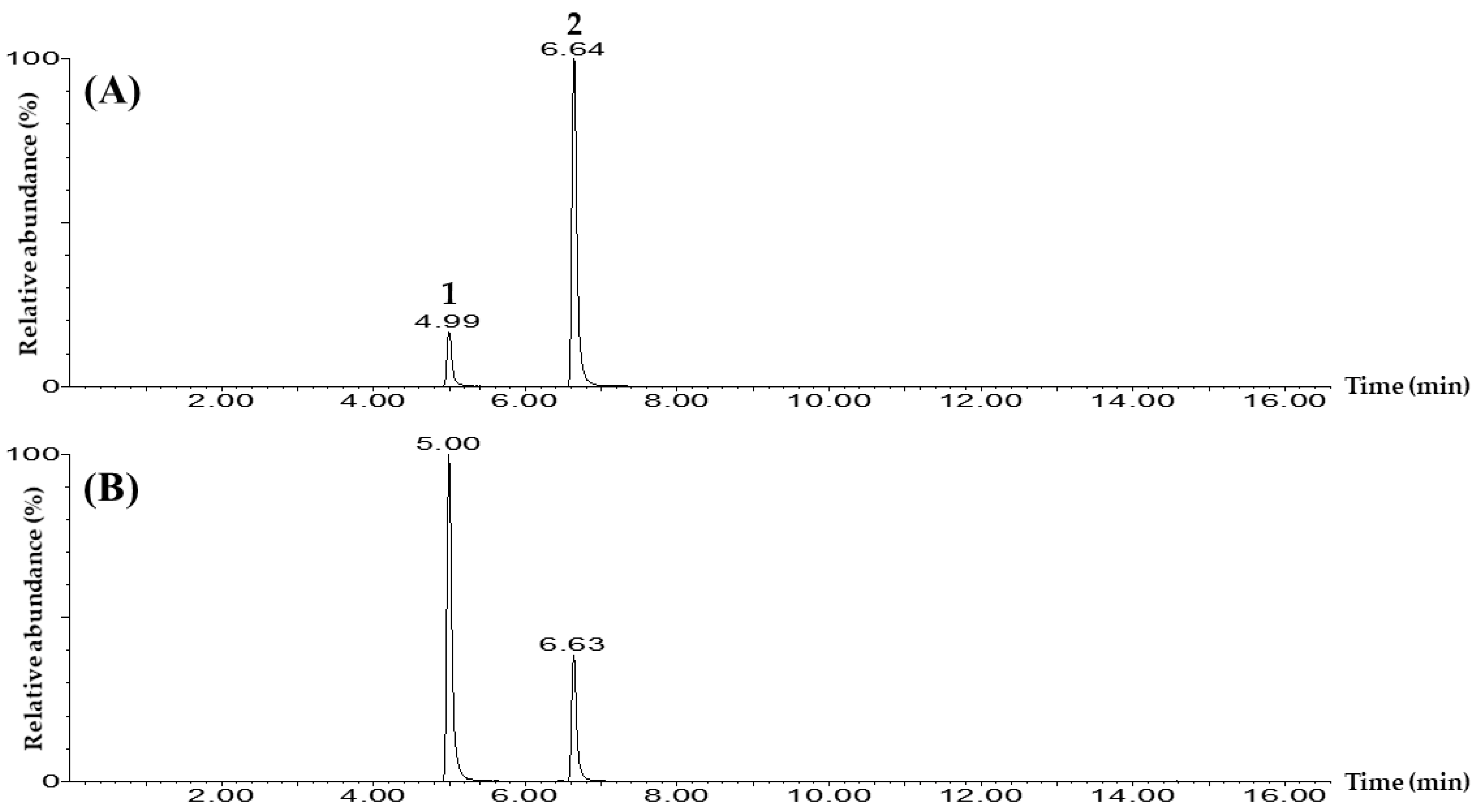 Foods 12 01355 g002 Foods 12 01355 g002