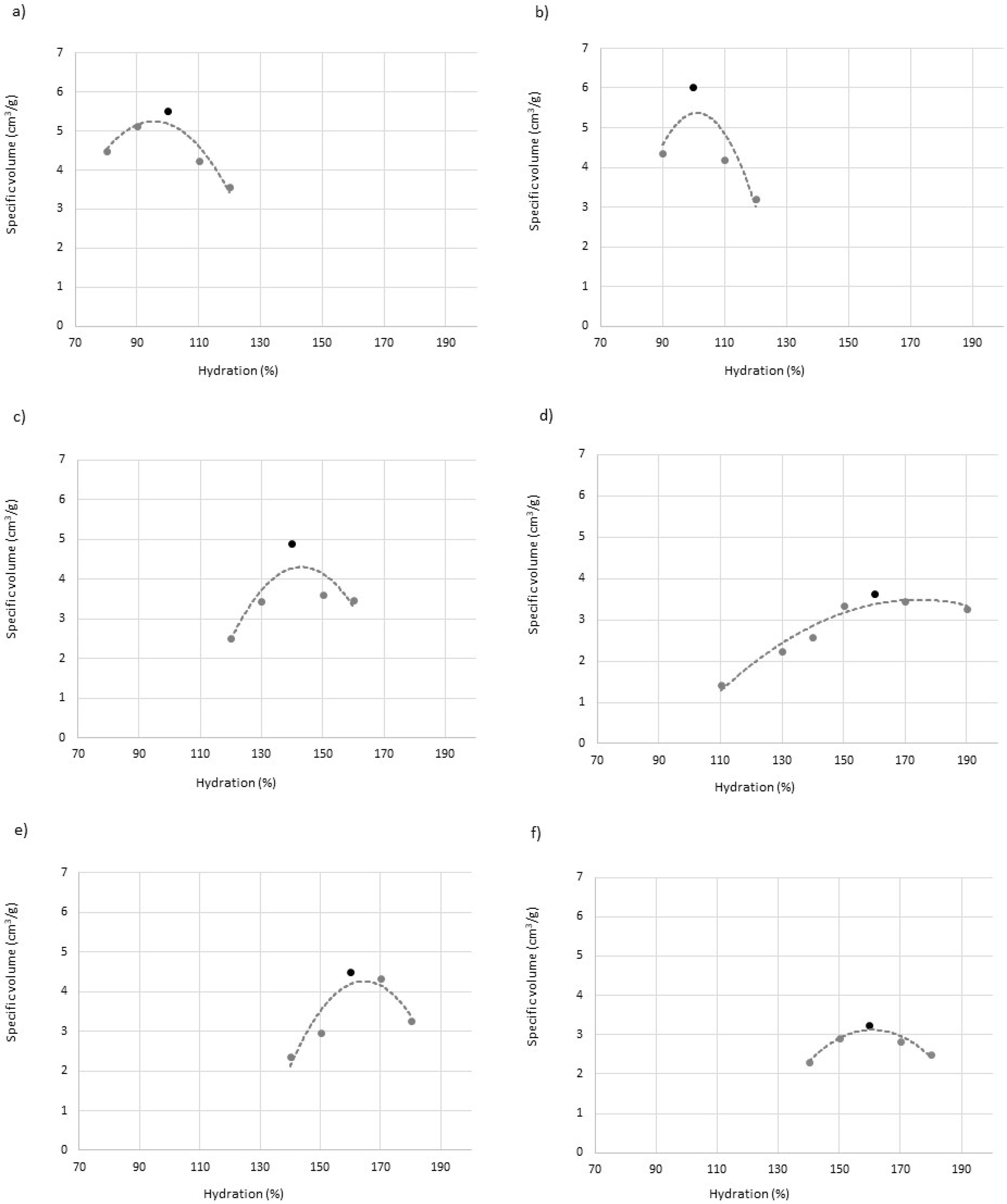 Foods 12 01357 g001 Foods 12 01357 g001