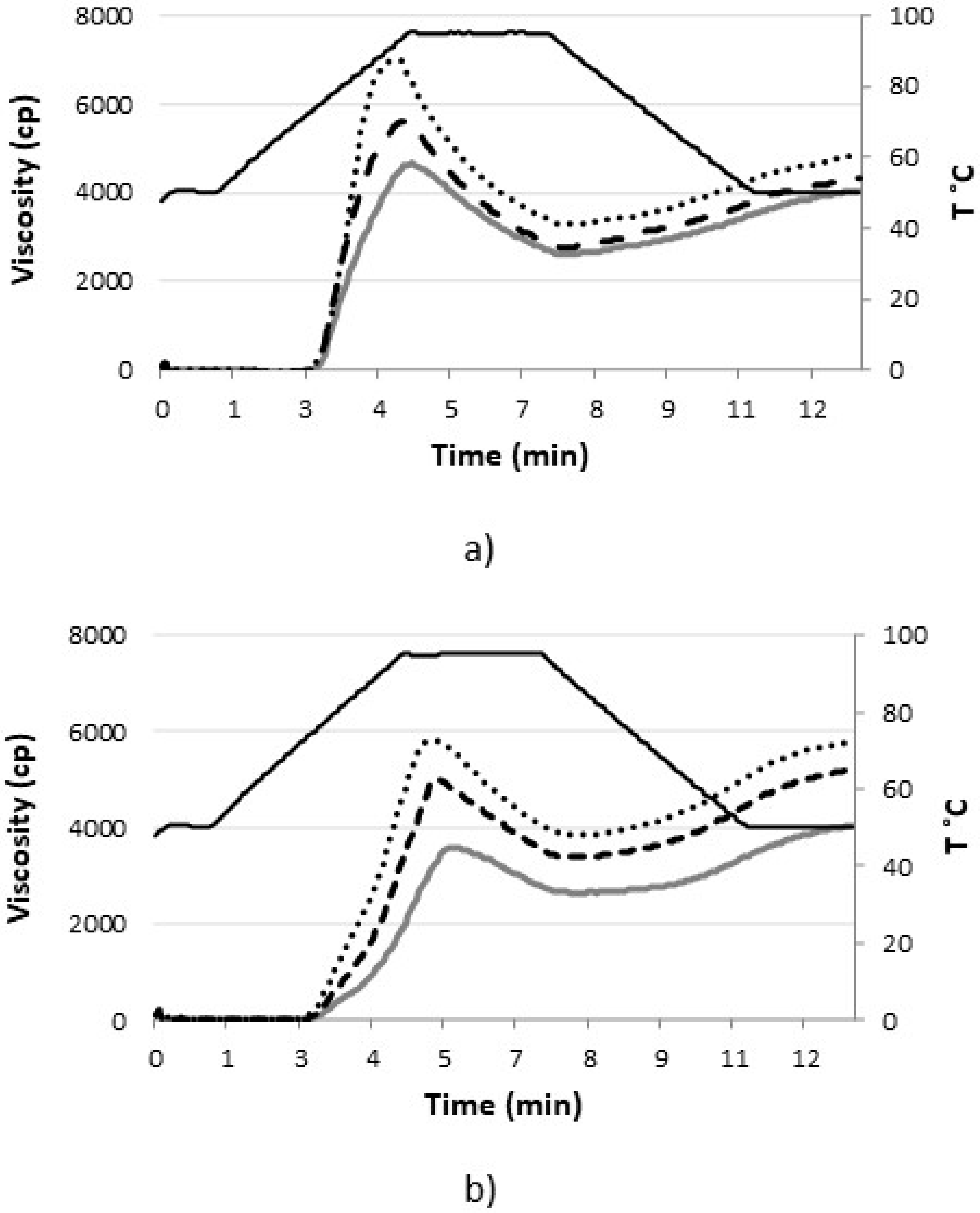 Foods 12 01357 g002 Foods 12 01357 g002