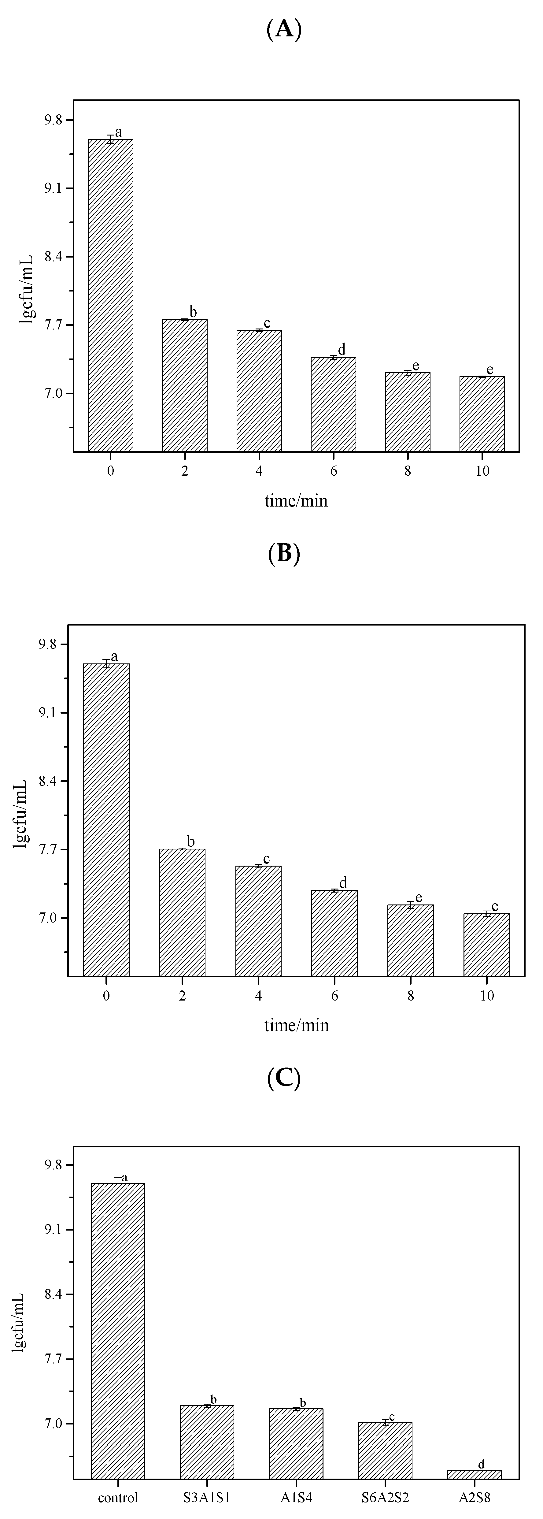 Foods 12 01361 g001 Foods 12 01361 g001