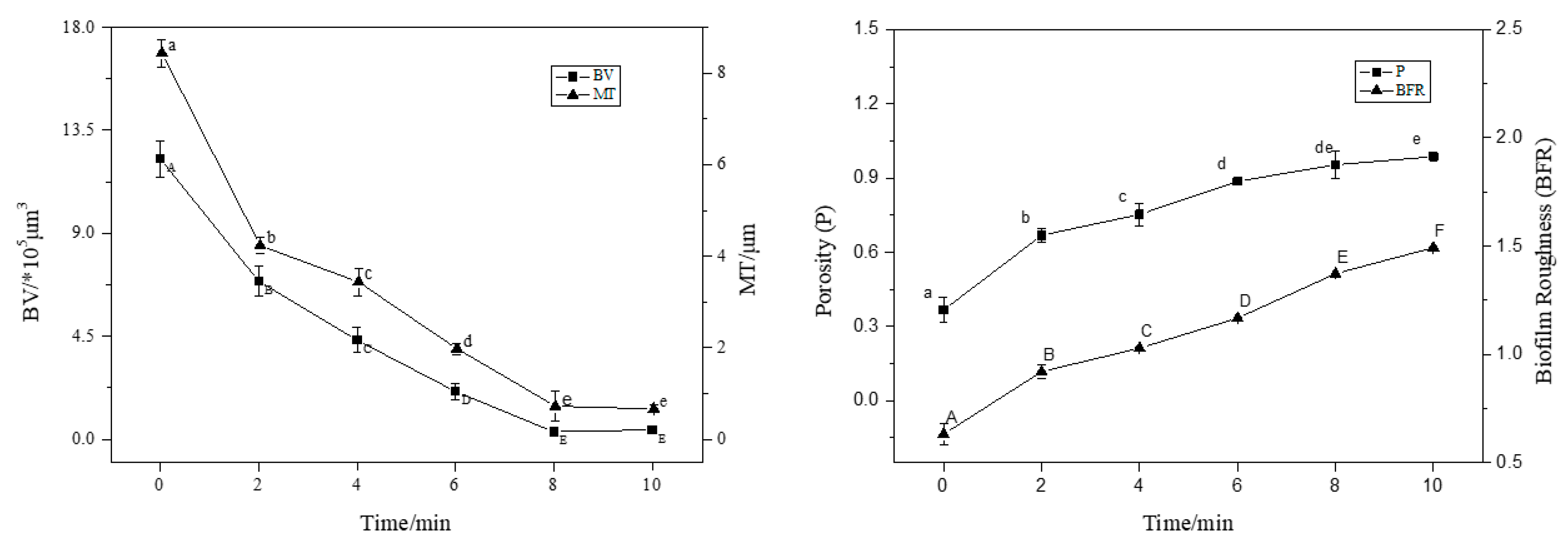 Foods 12 01361 g003 Foods 12 01361 g003