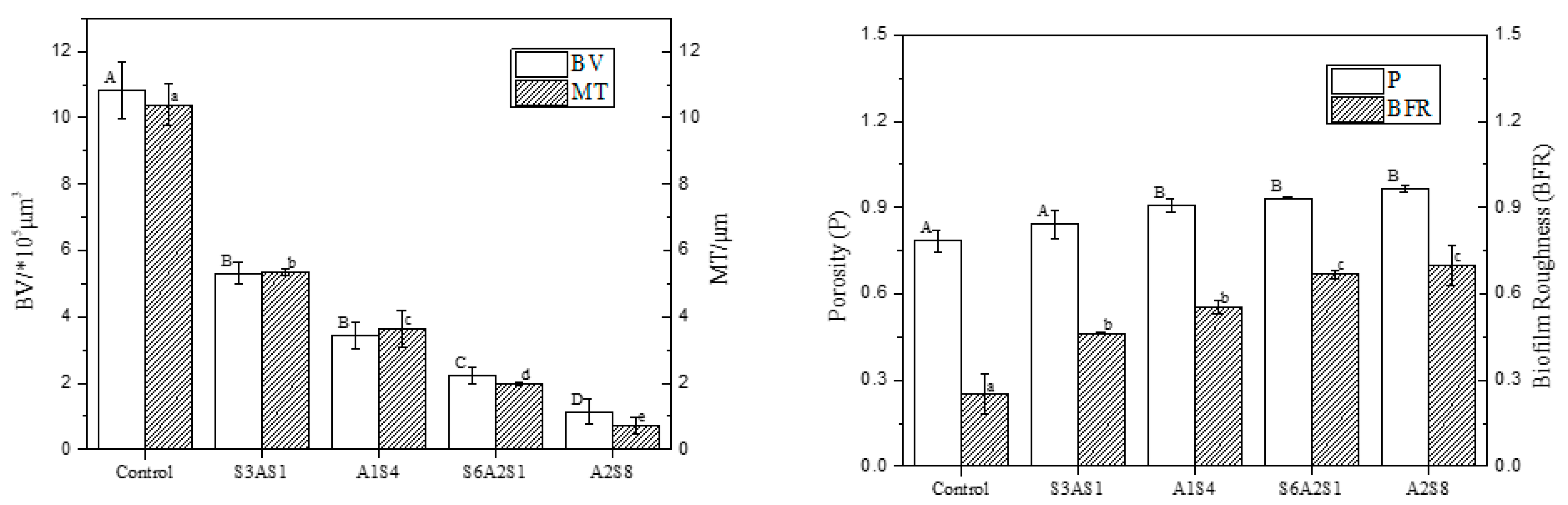 Foods 12 01361 g013 Foods 12 01361 g013