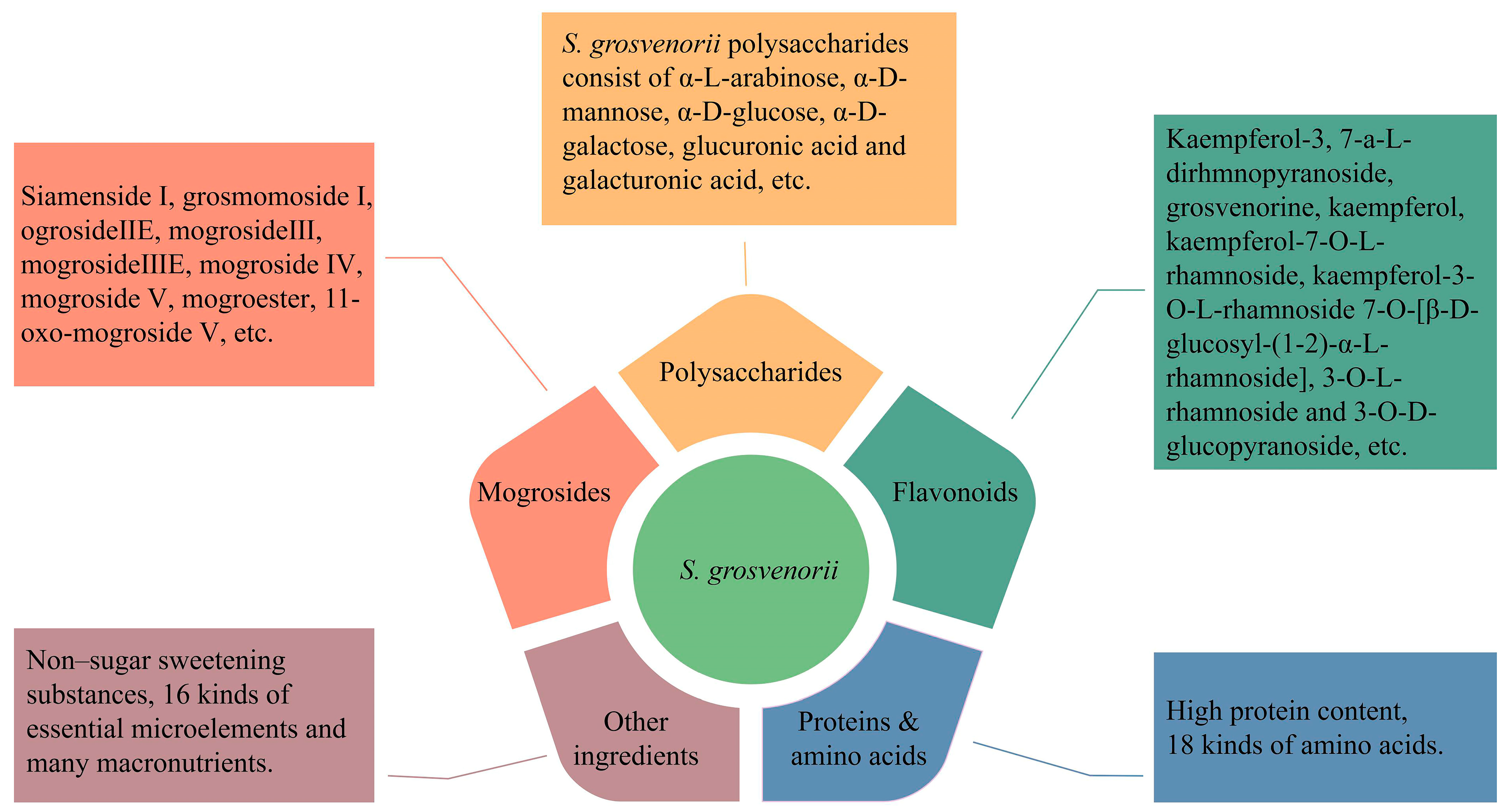 Foods 12 01373 g002 Foods 12 01373 g002