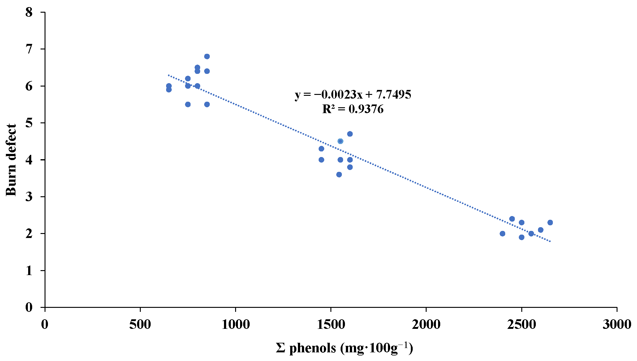 Foods 12 01377 g002 Foods 12 01377 g002