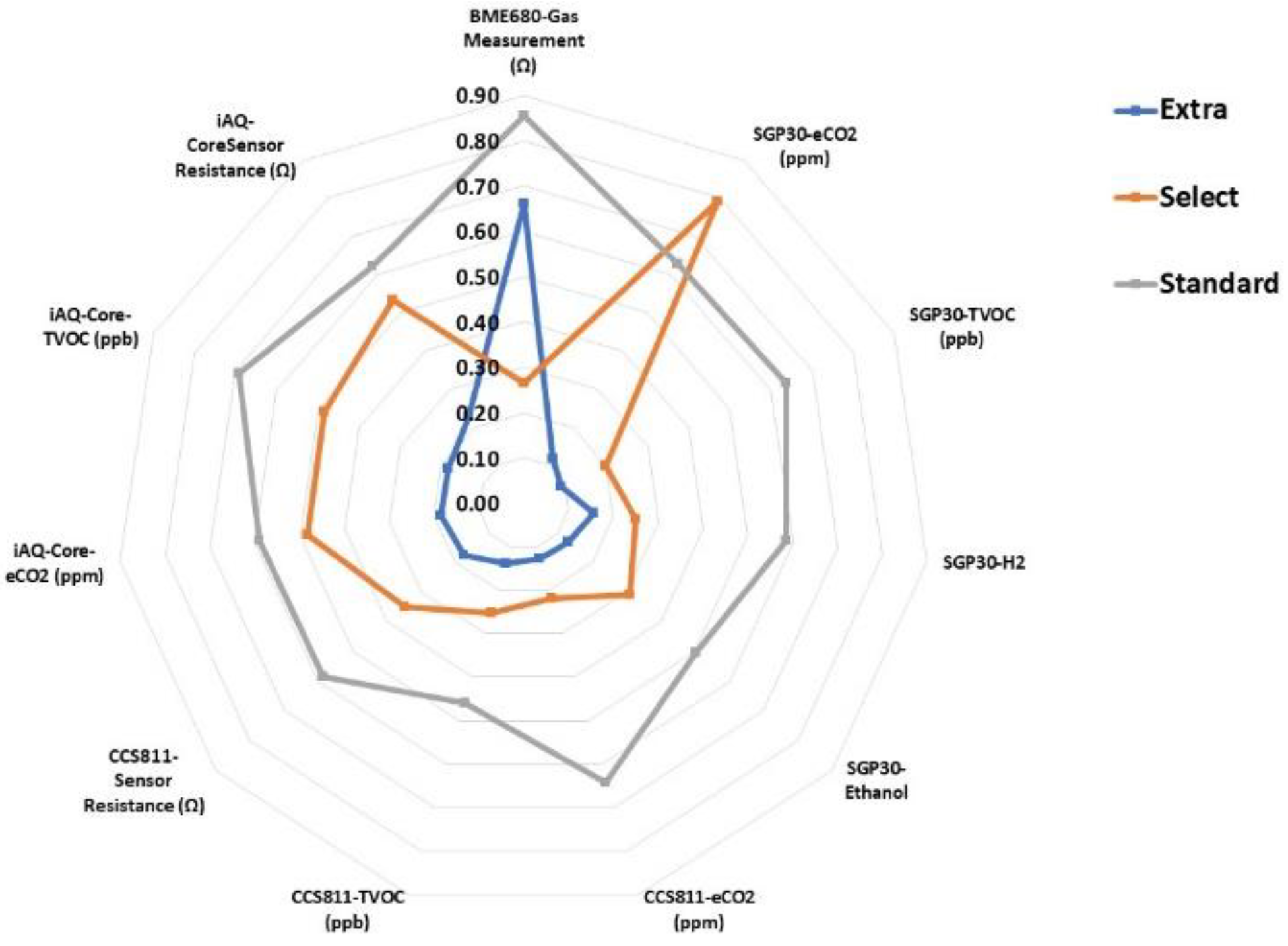 Foods 12 01377 g003 Foods 12 01377 g003