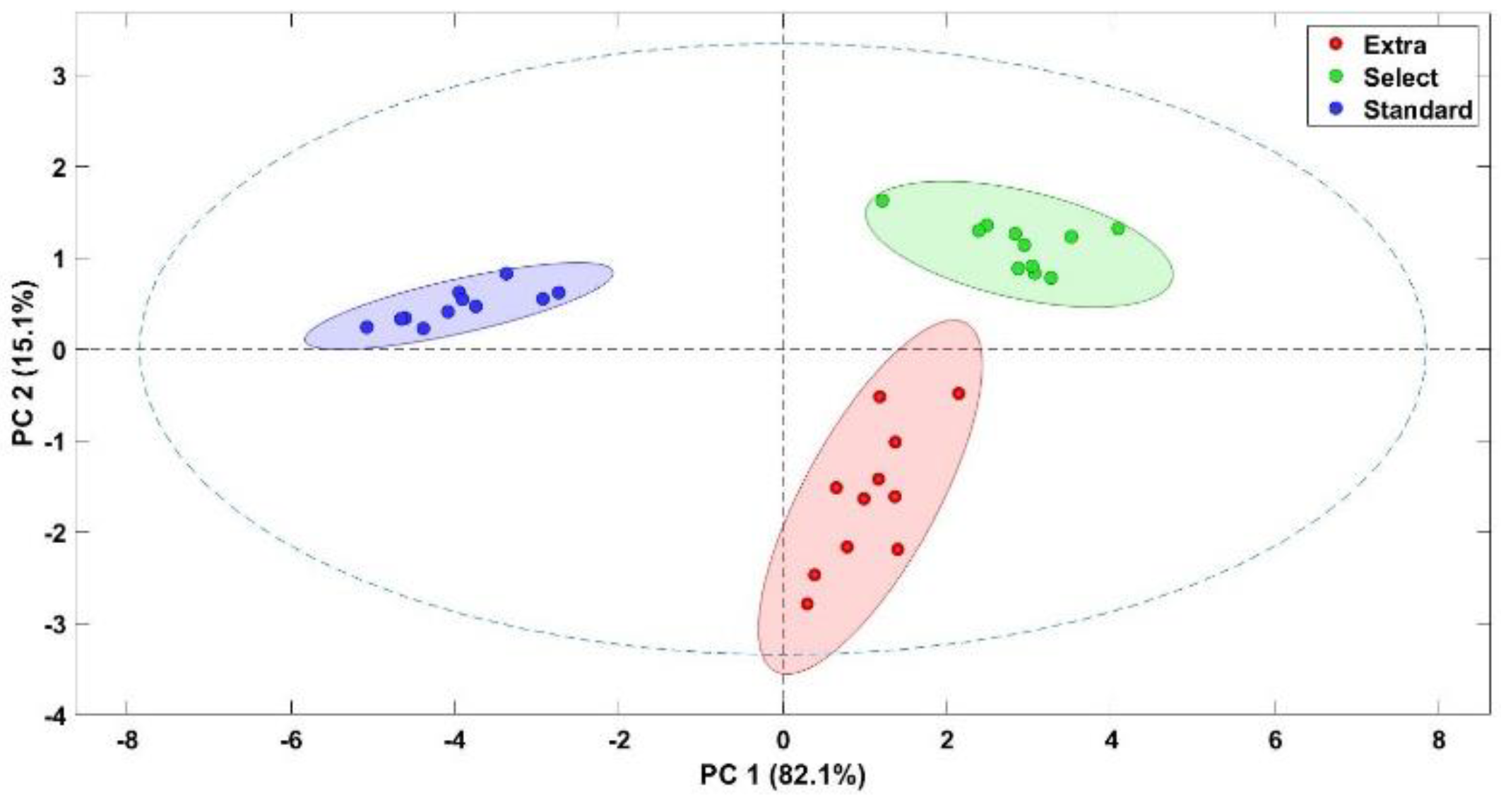 Foods 12 01377 g004 Foods 12 01377 g004