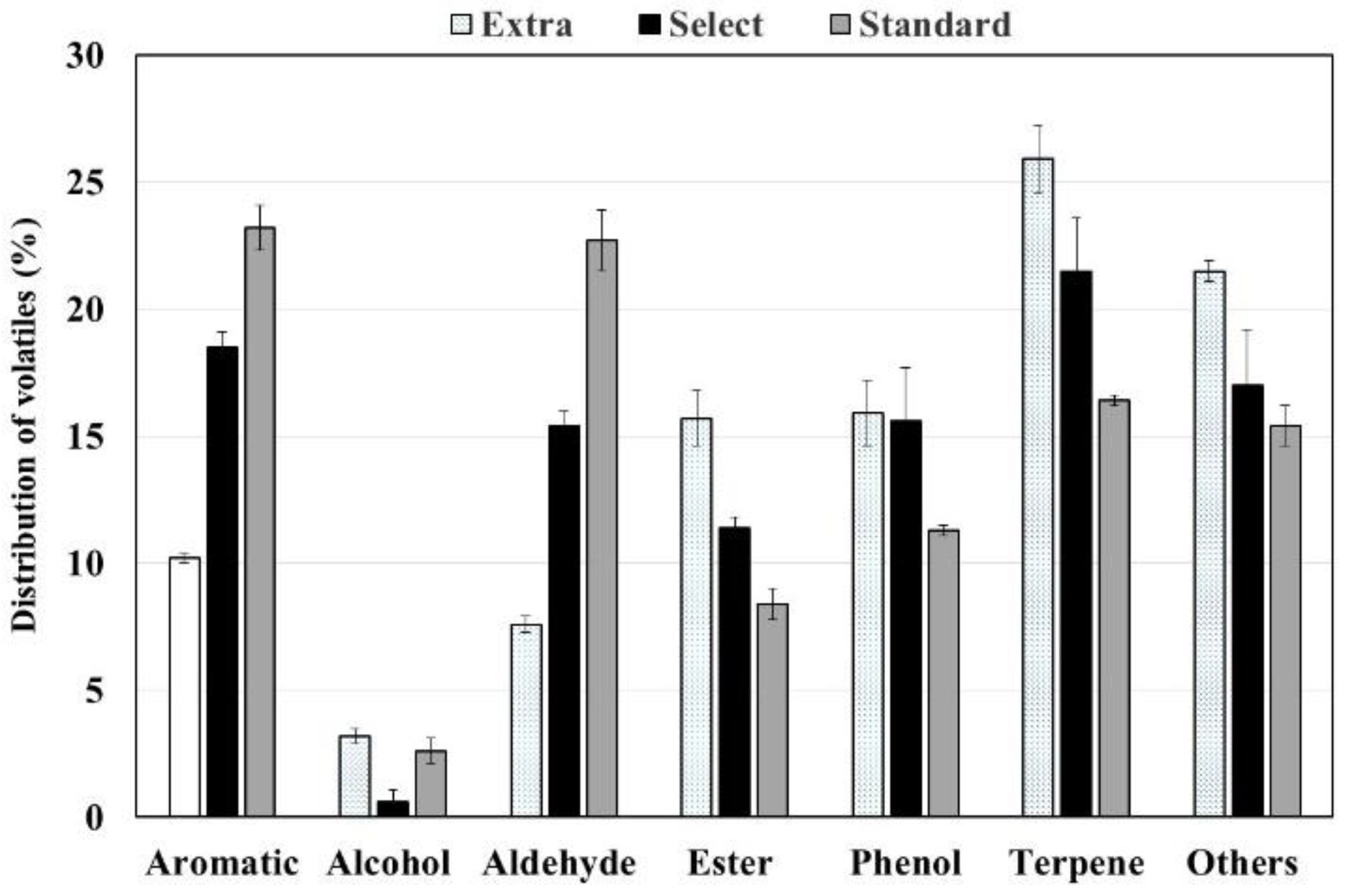 Foods 12 01377 g005 Foods 12 01377 g005
