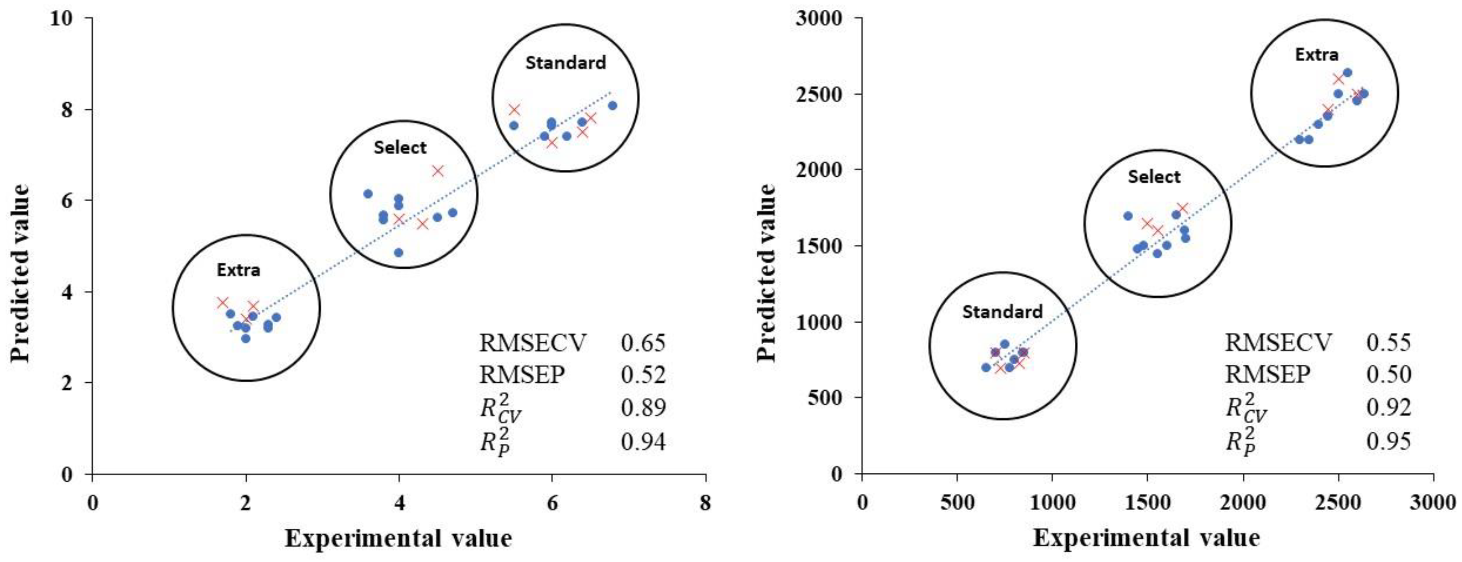 Foods 12 01377 g006 Foods 12 01377 g006