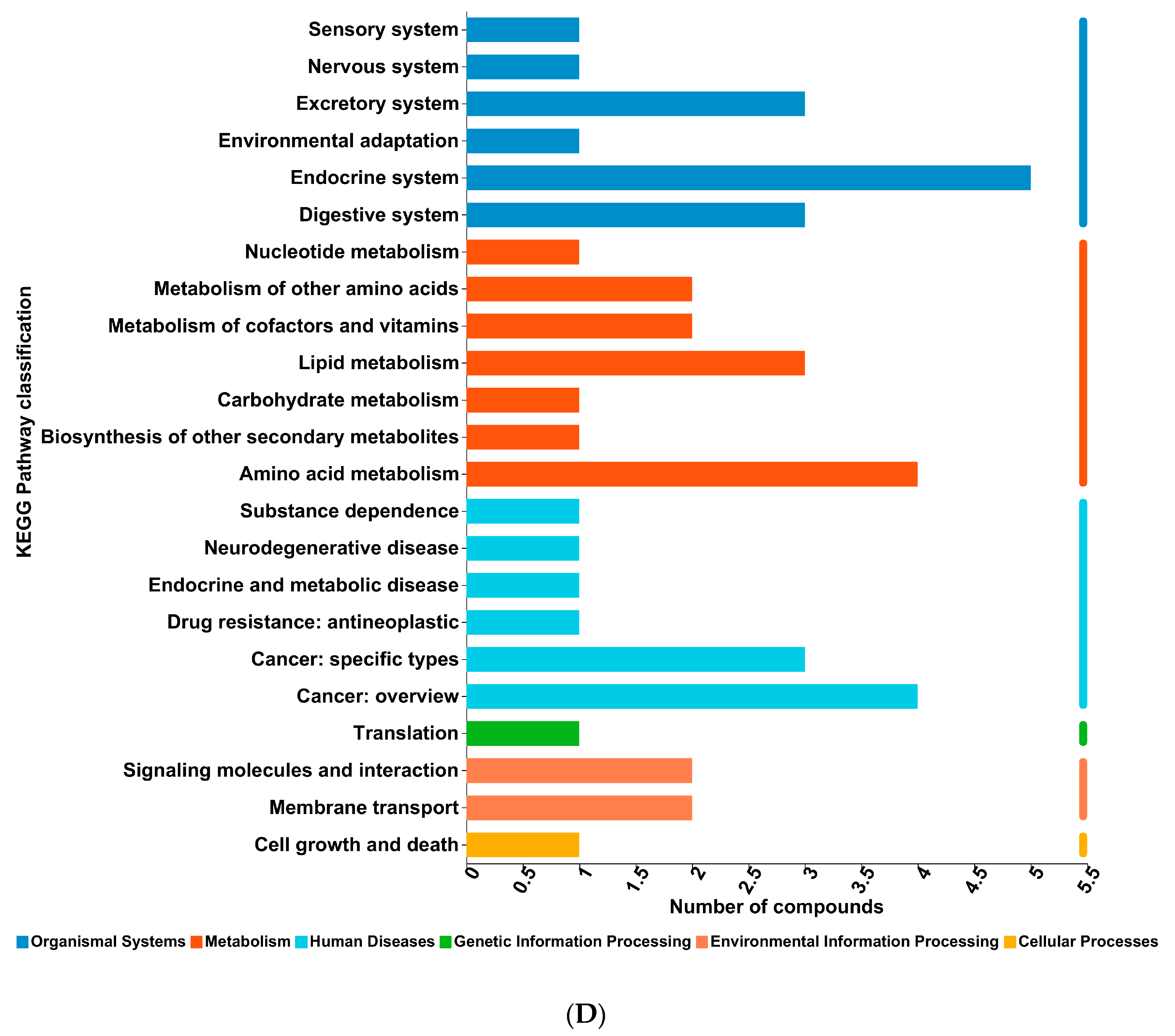 Foods 12 01380 g006b Foods 12 01380 g006b