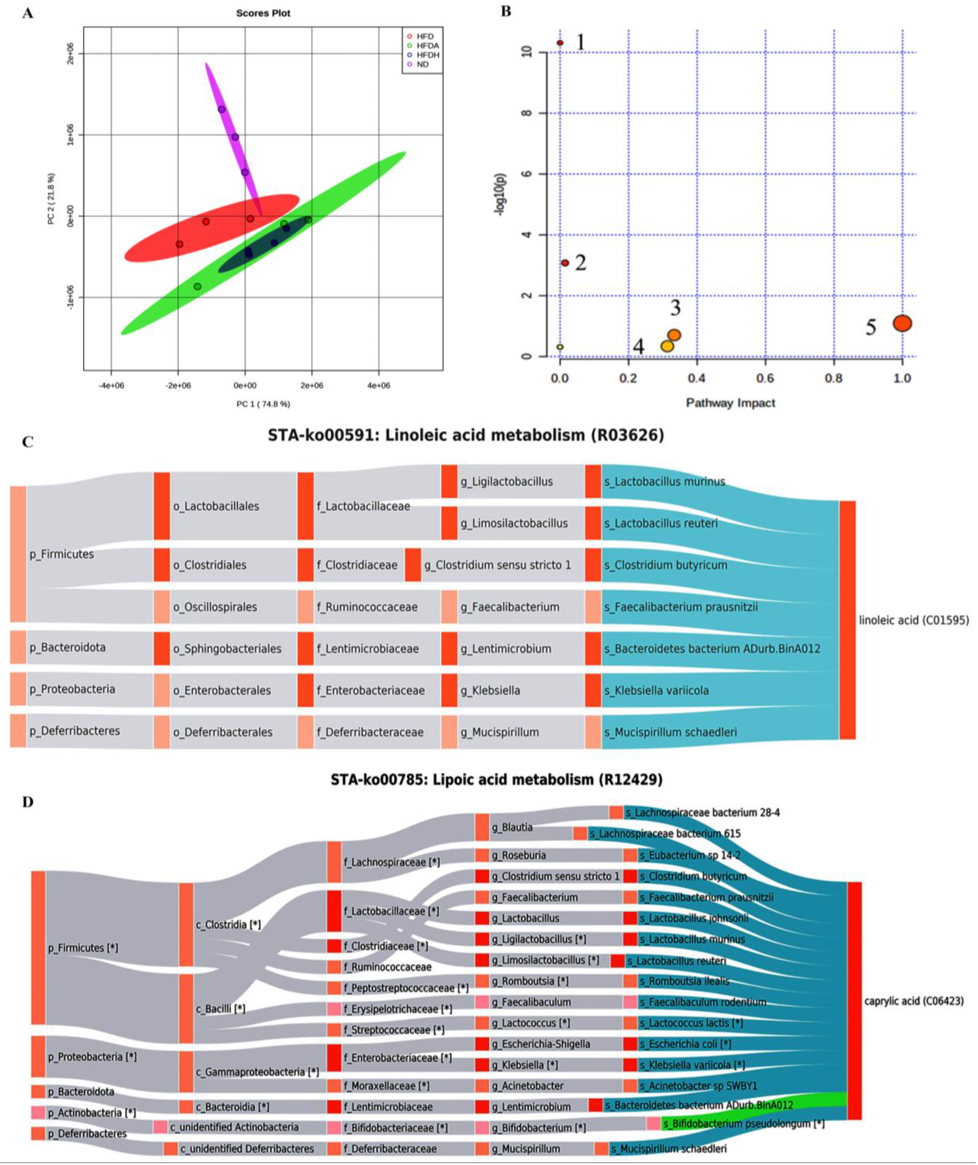 Foods 12 01382 g002 Foods 12 01382 g002